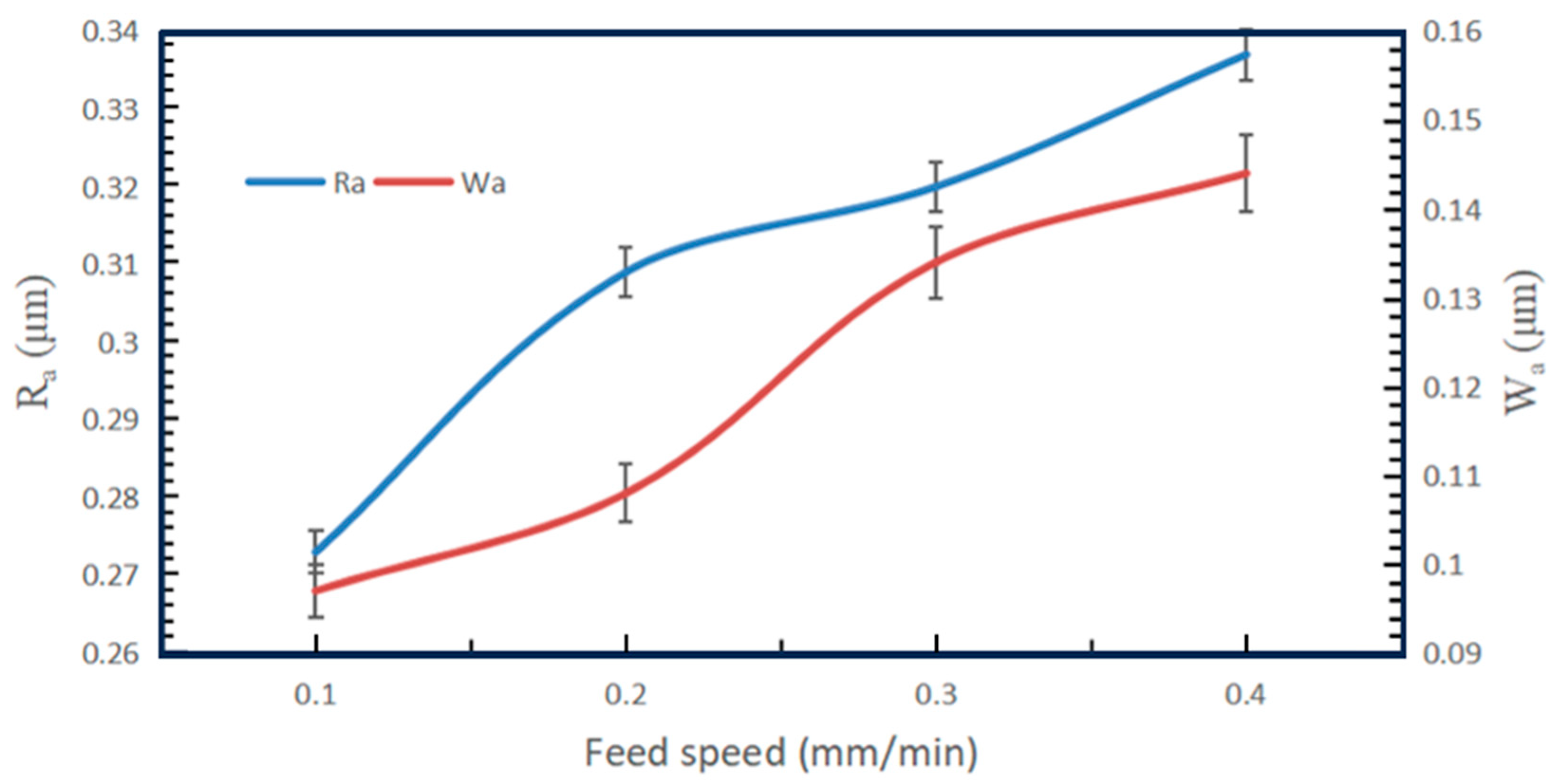 Micromachines 14 01660 g014