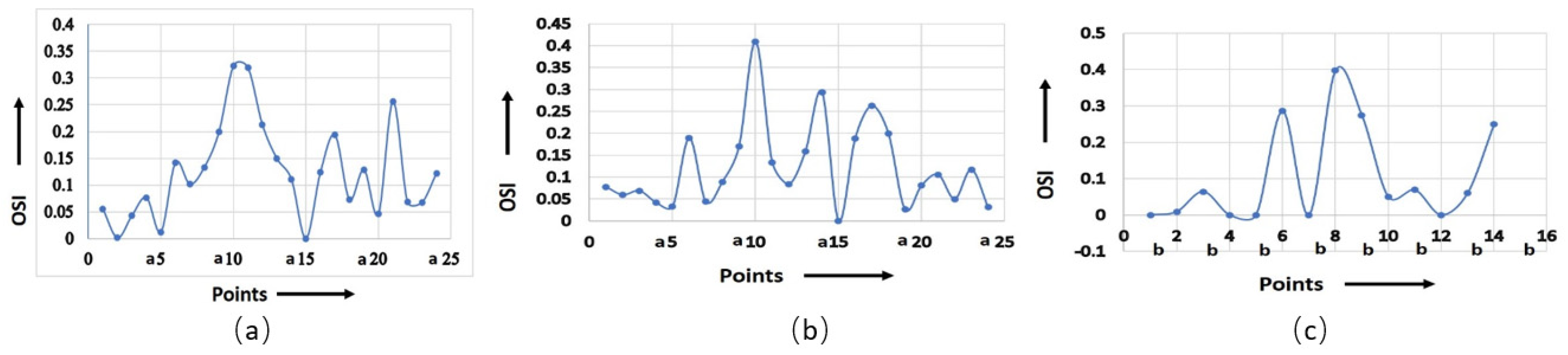 Micromachines 14 01661 g006
