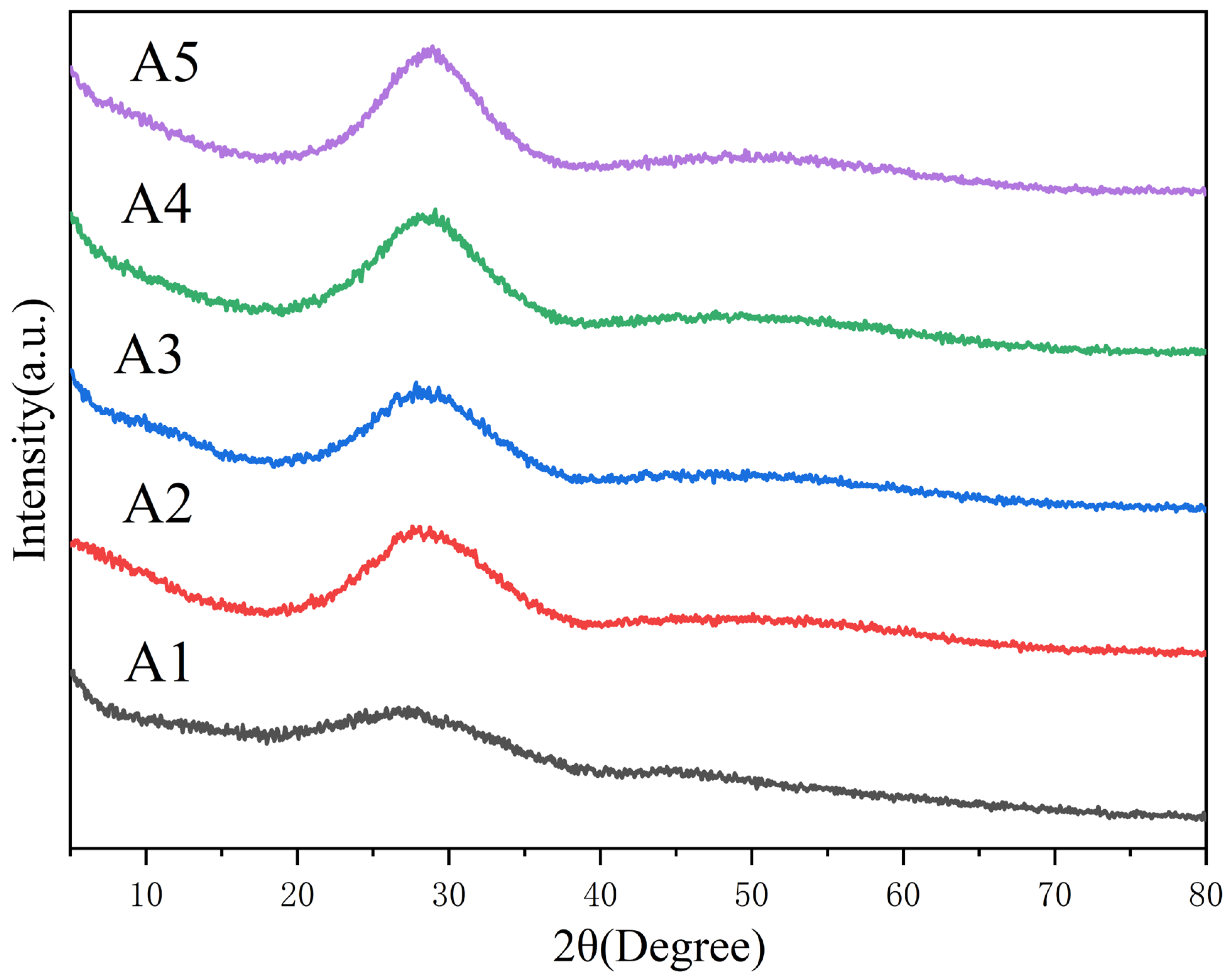 Micromachines 14 01663 g002
