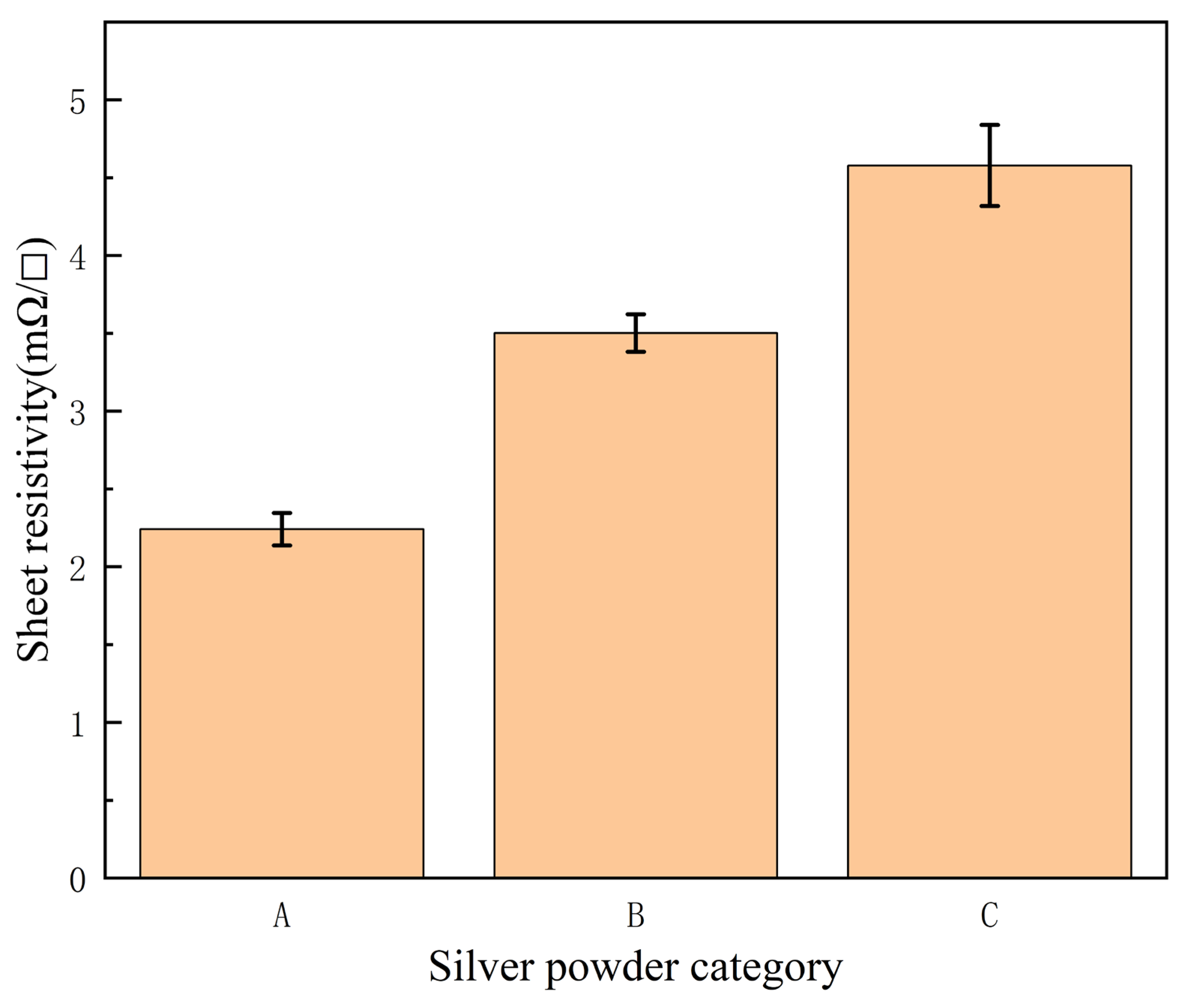 Micromachines 14 01663 g005
