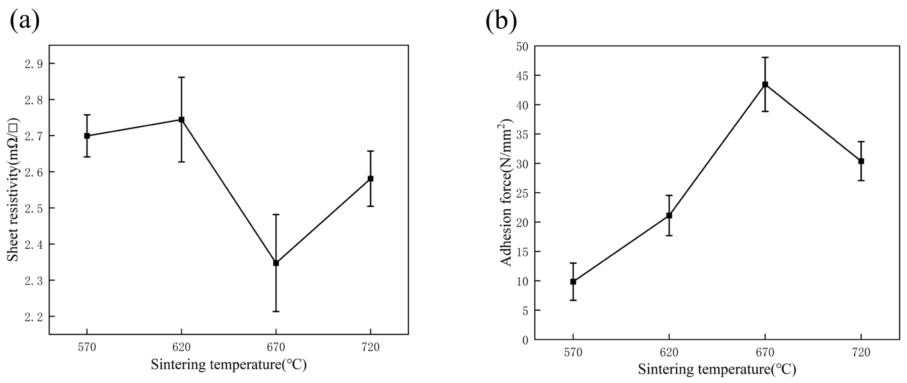 Micromachines 14 01663 g009