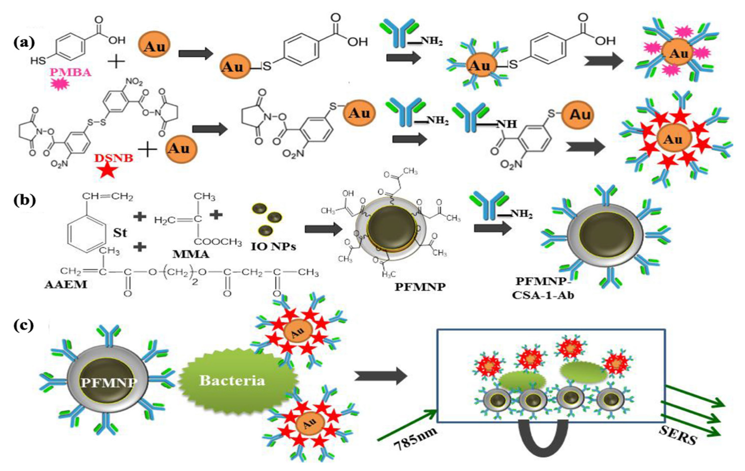 Micromachines 14 01668 g002