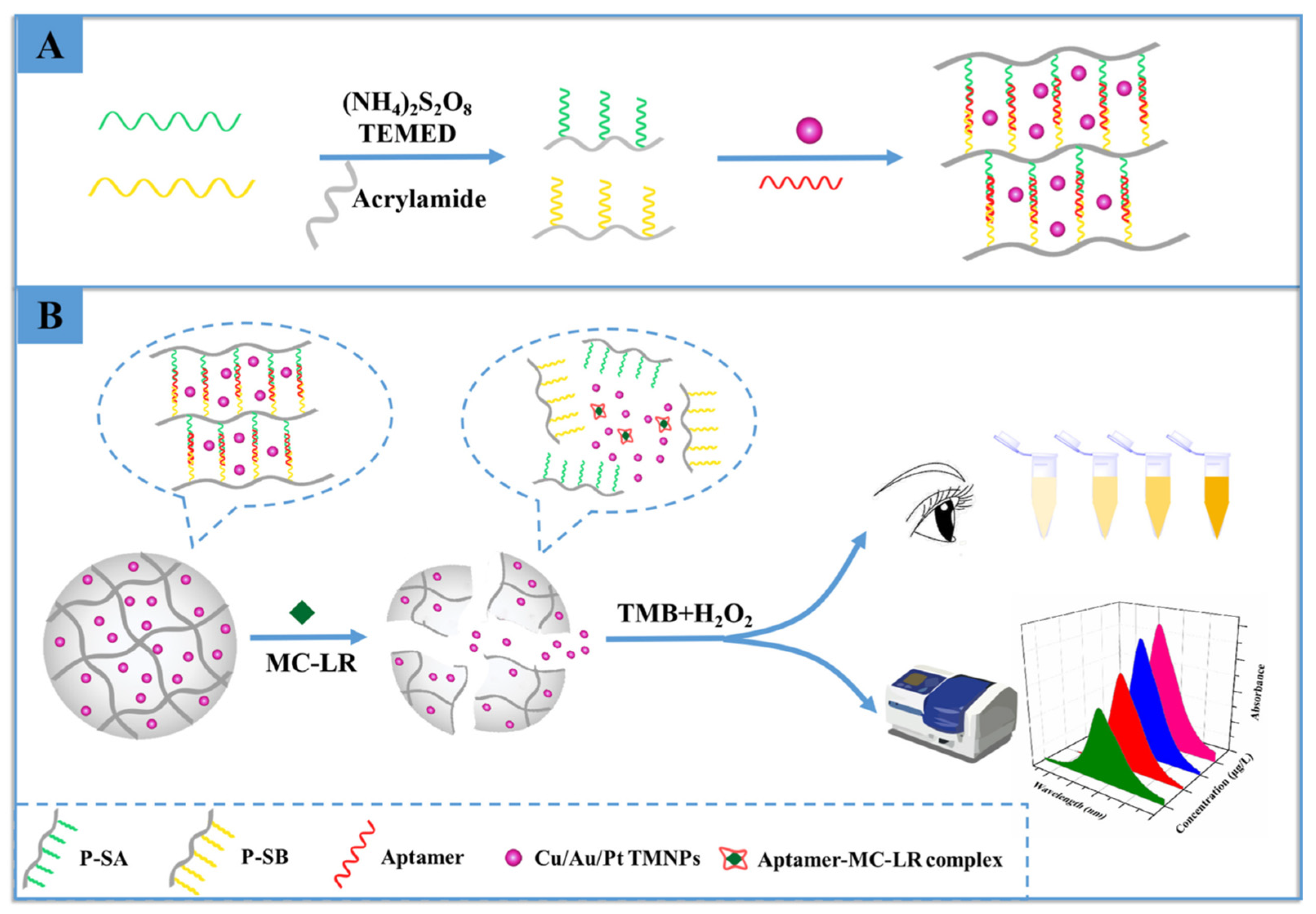 Micromachines 14 01668 g005