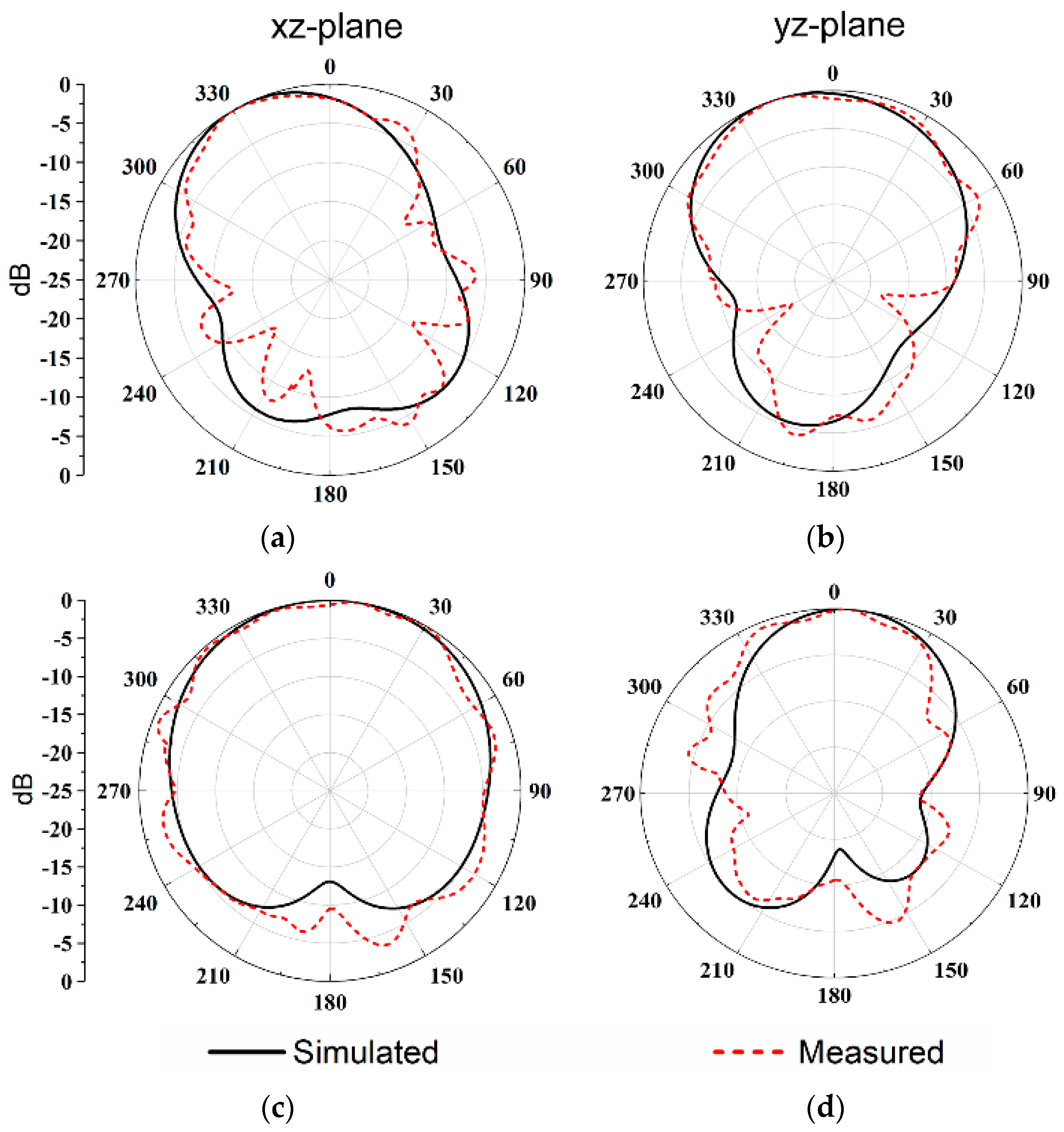 Micromachines 14 01671 g013