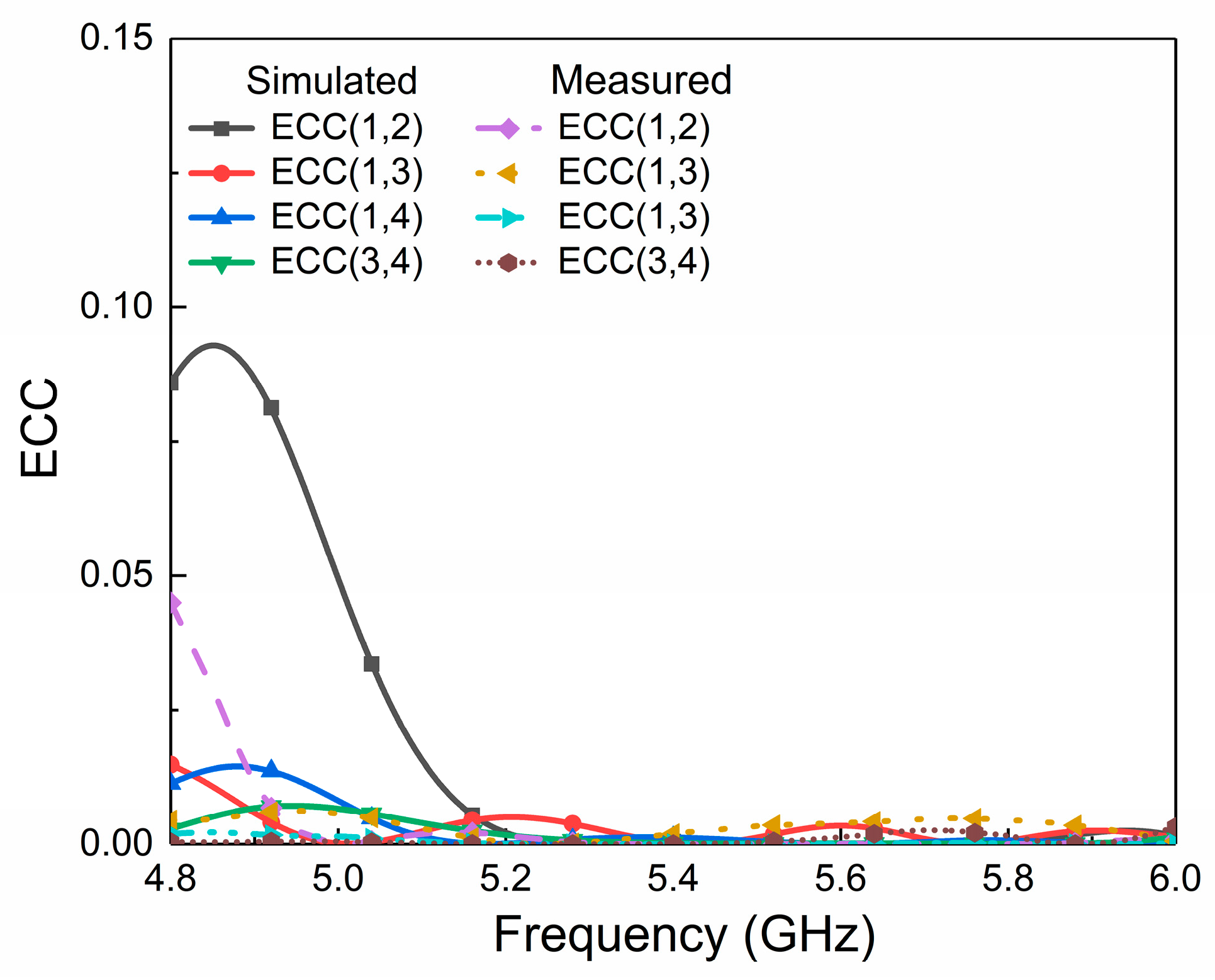 Micromachines 14 01671 g014