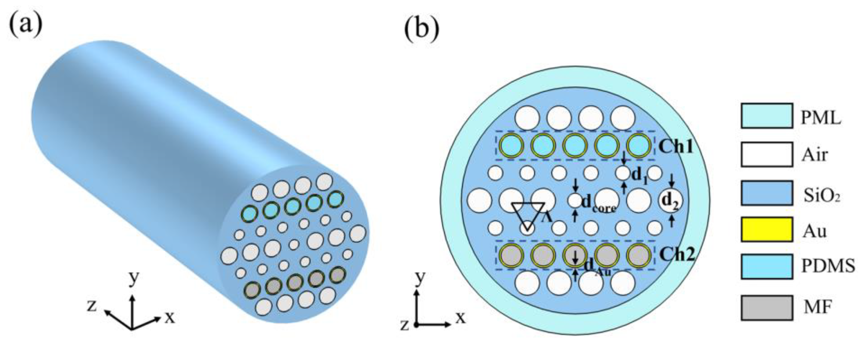 Micromachines 14 01684 g001