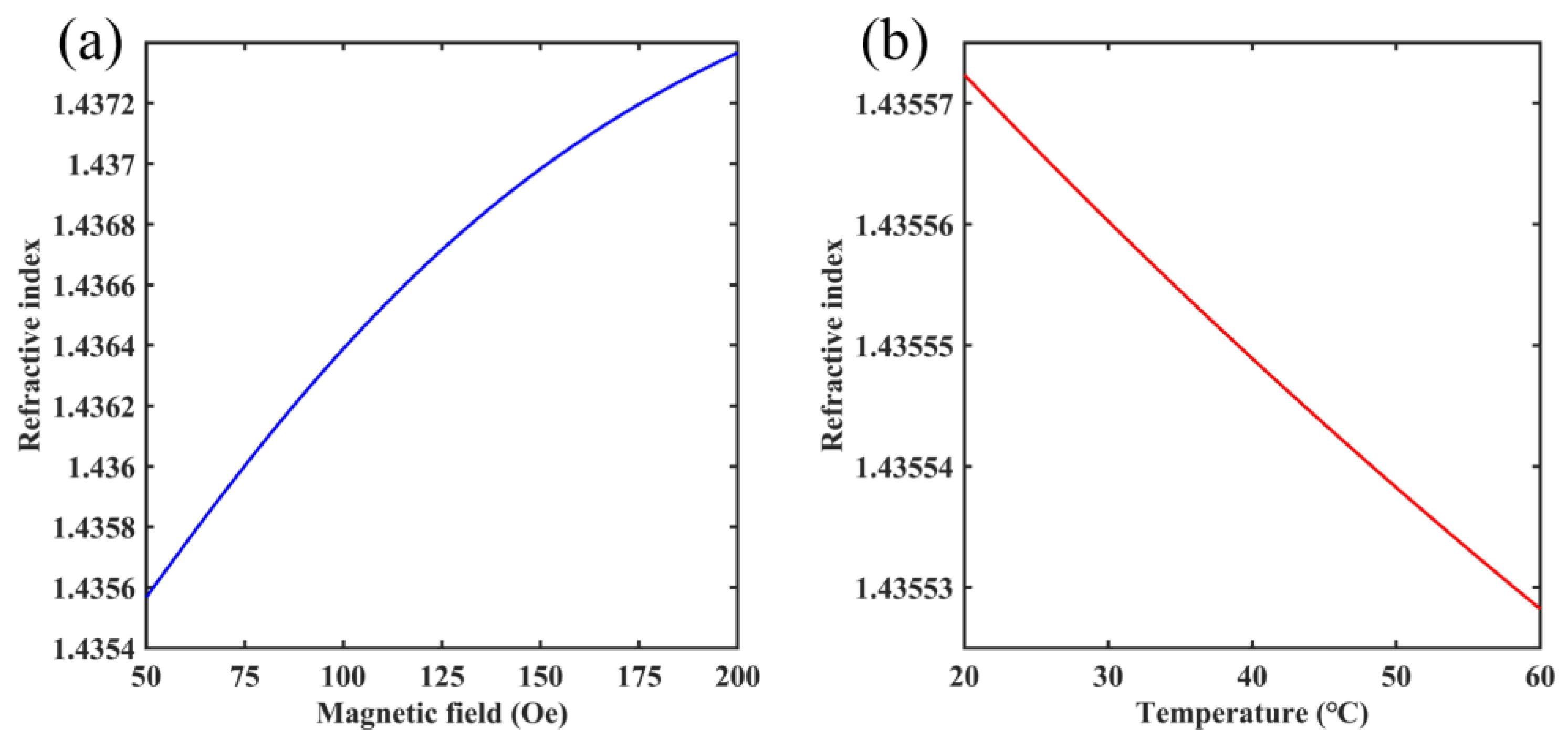 Micromachines 14 01684 g002