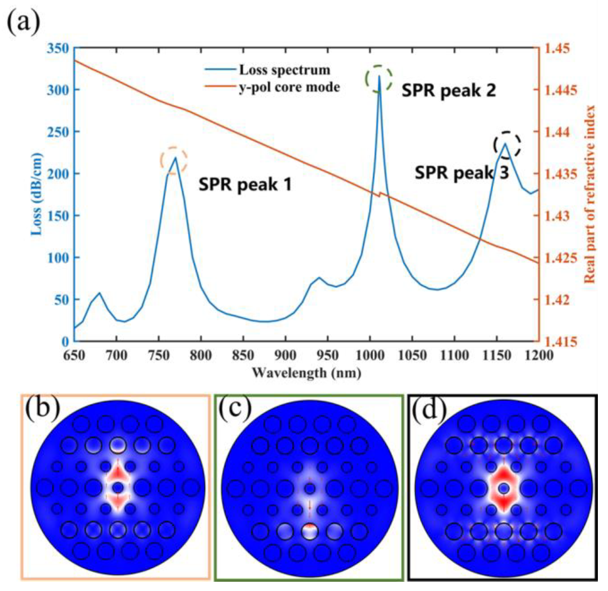 Micromachines 14 01684 g004