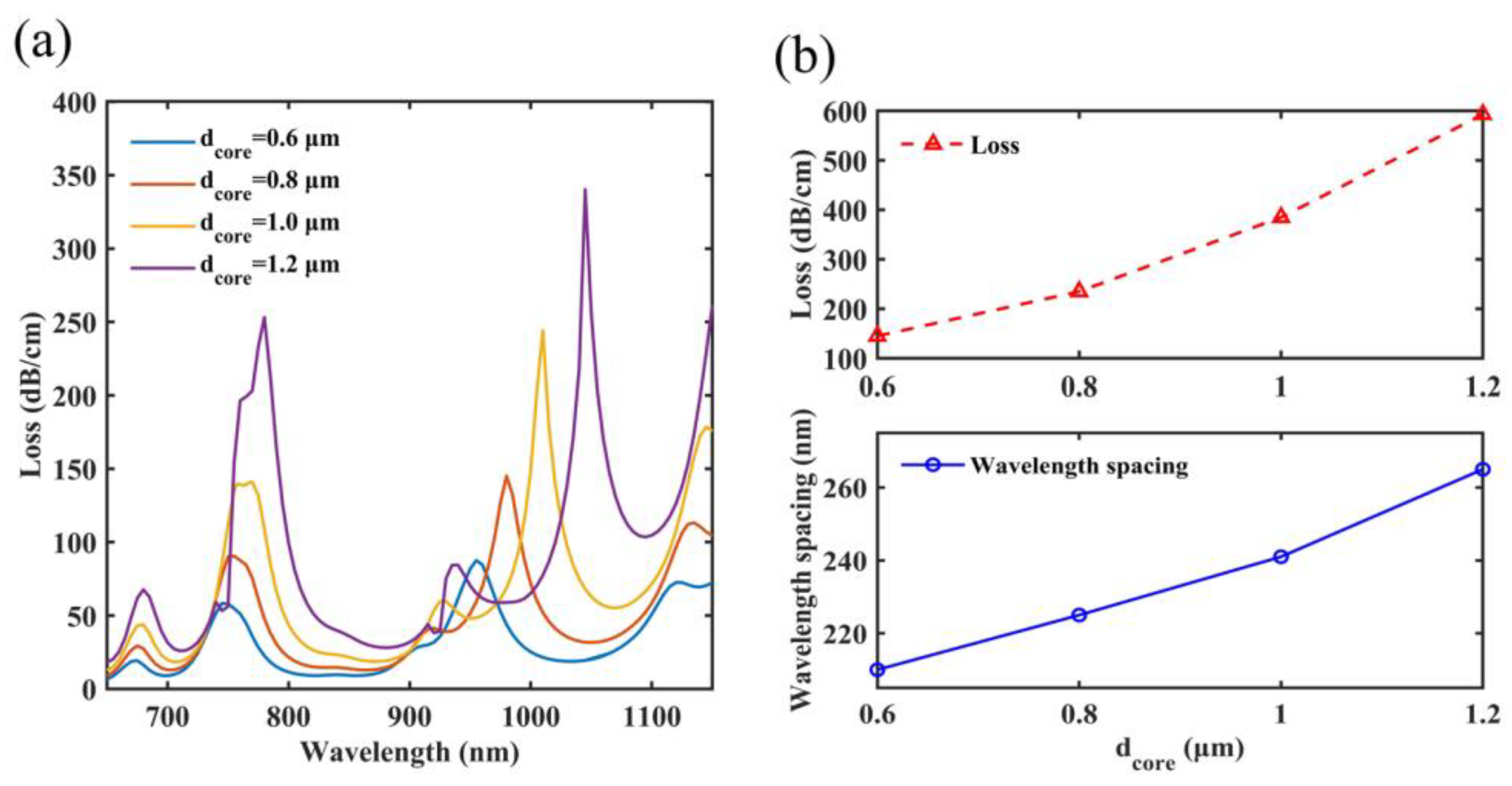 Micromachines 14 01684 g006