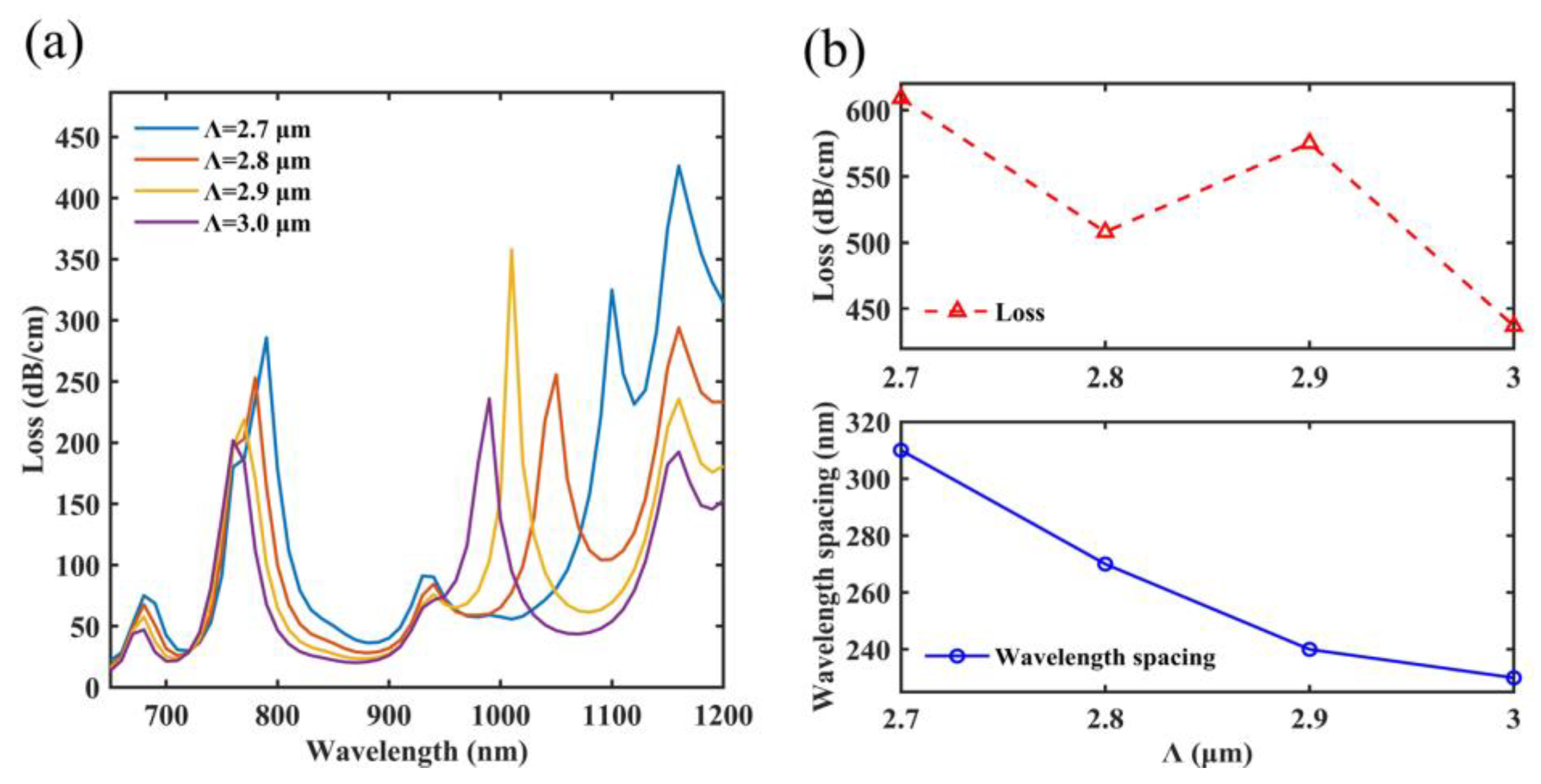 Micromachines 14 01684 g007