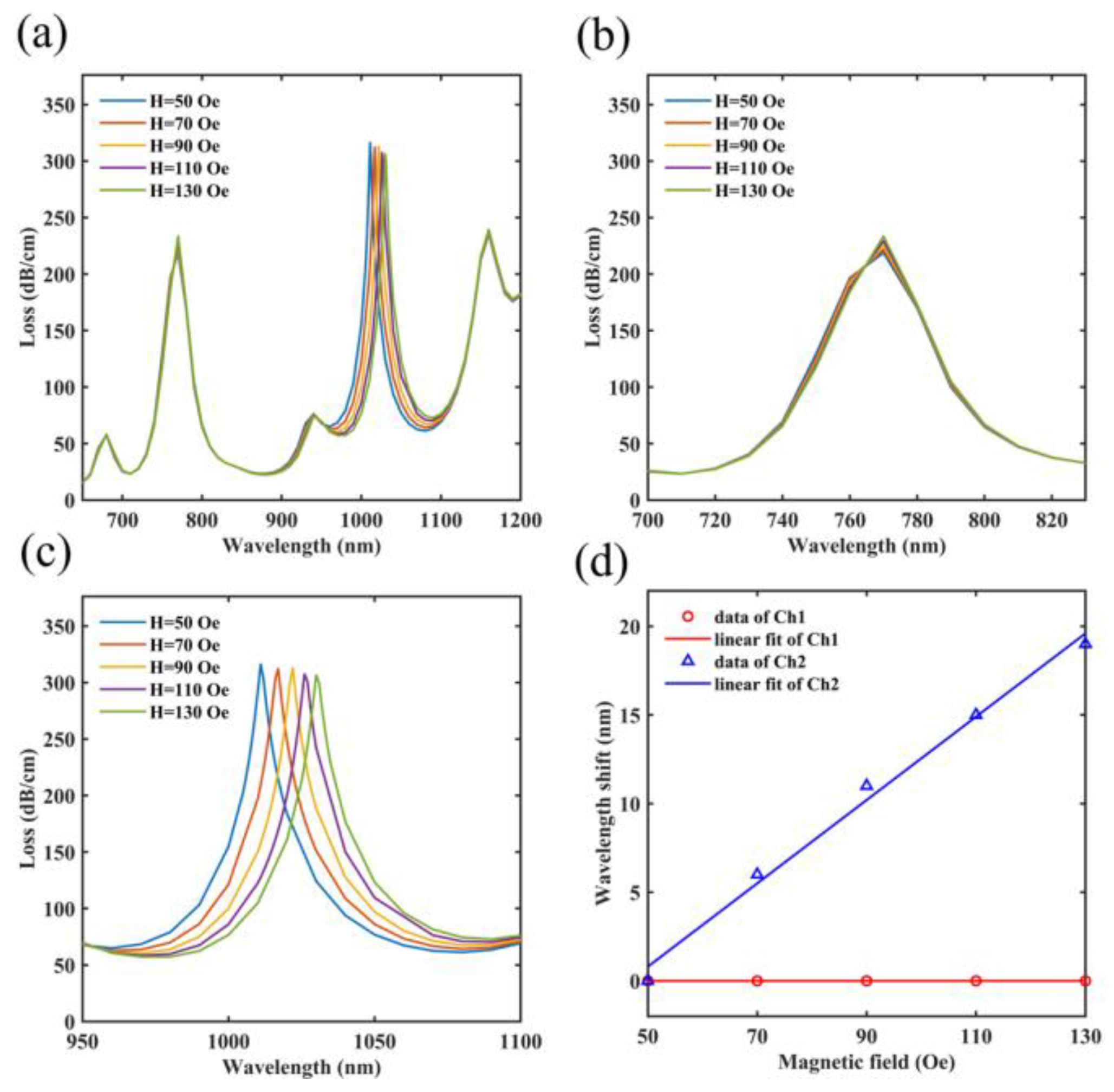 Micromachines 14 01684 g009