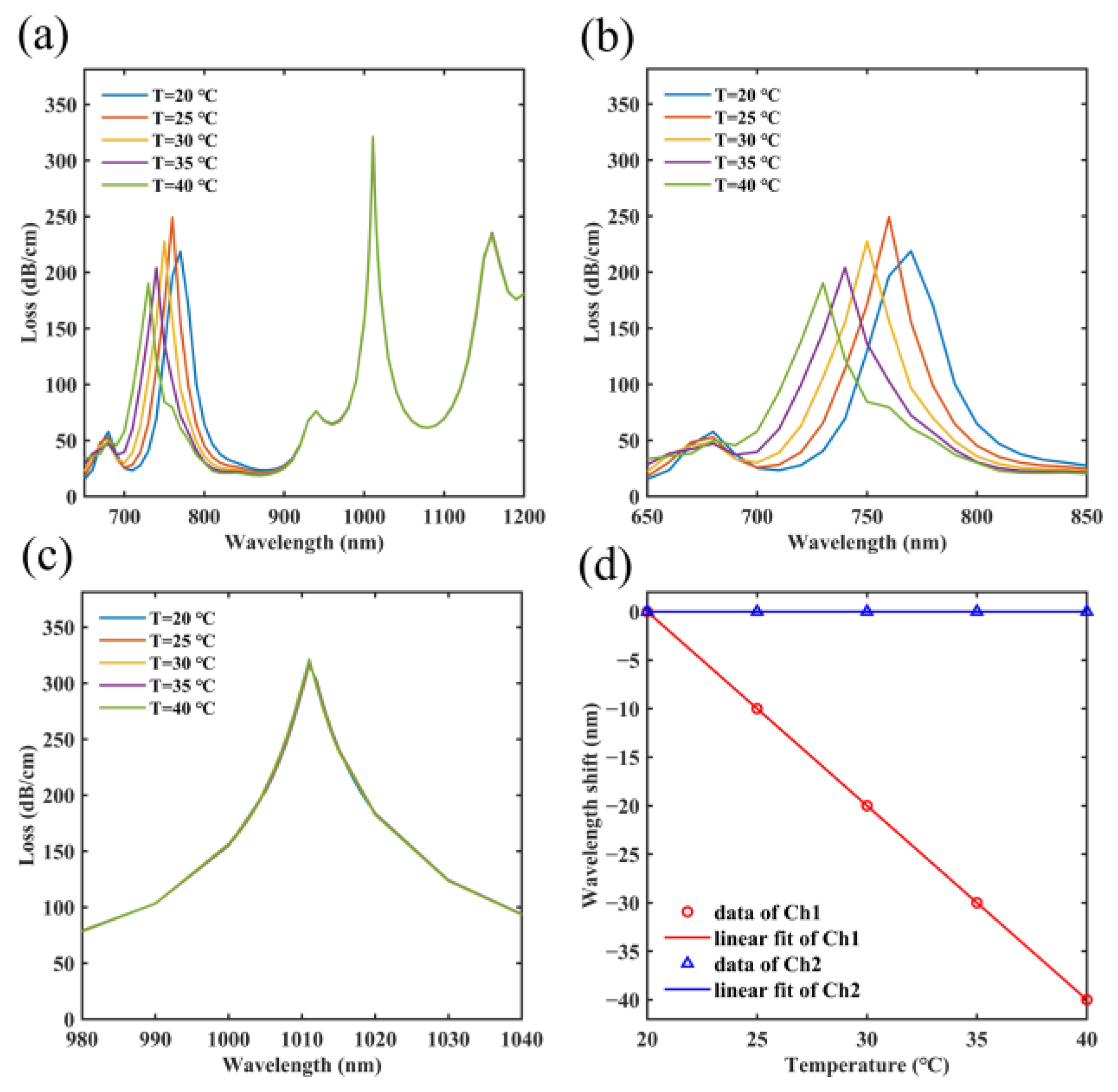 Micromachines 14 01684 g010