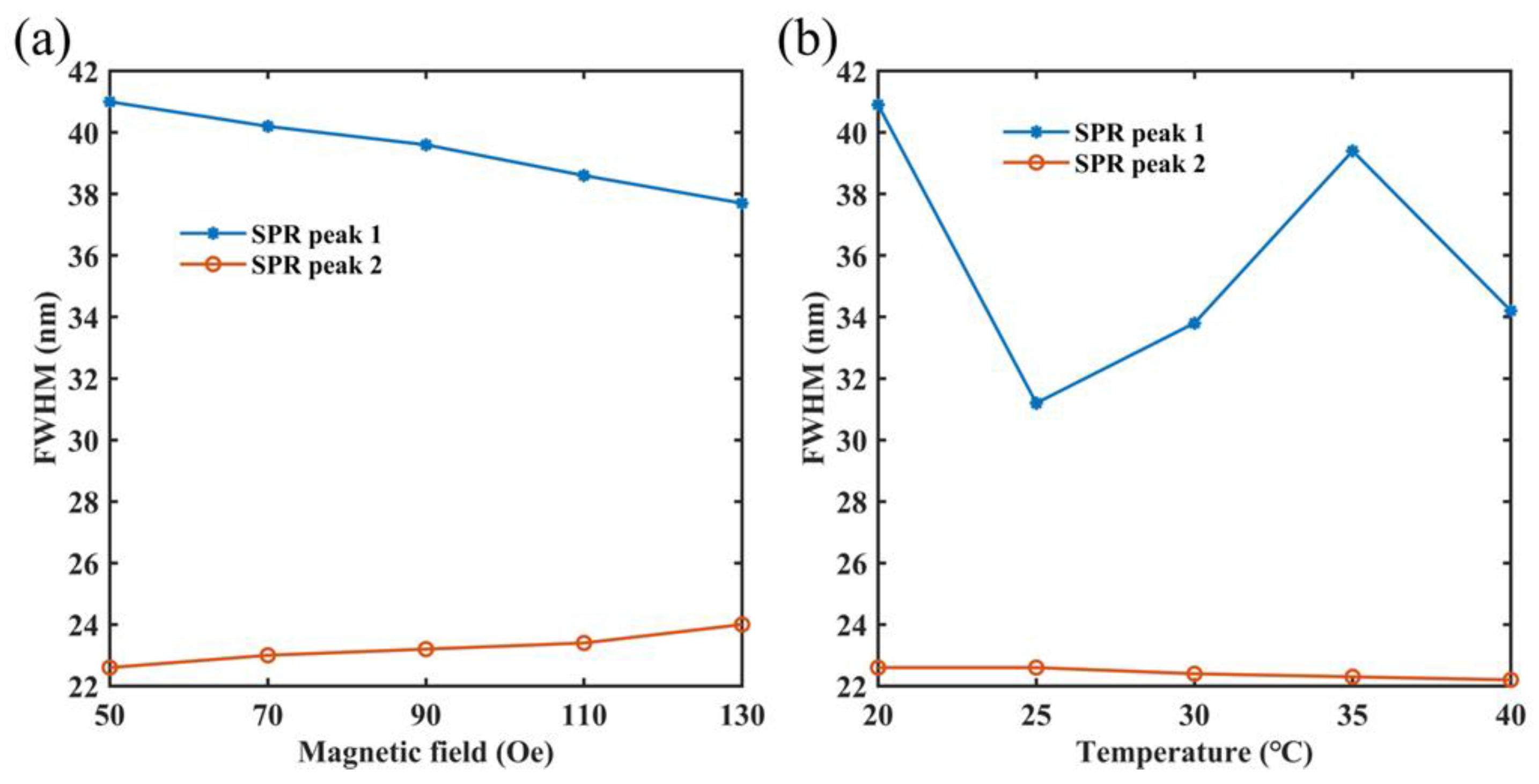 Micromachines 14 01684 g011