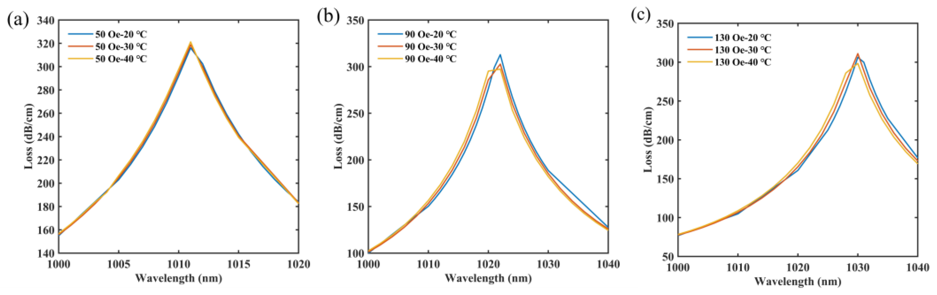 Micromachines 14 01684 g012