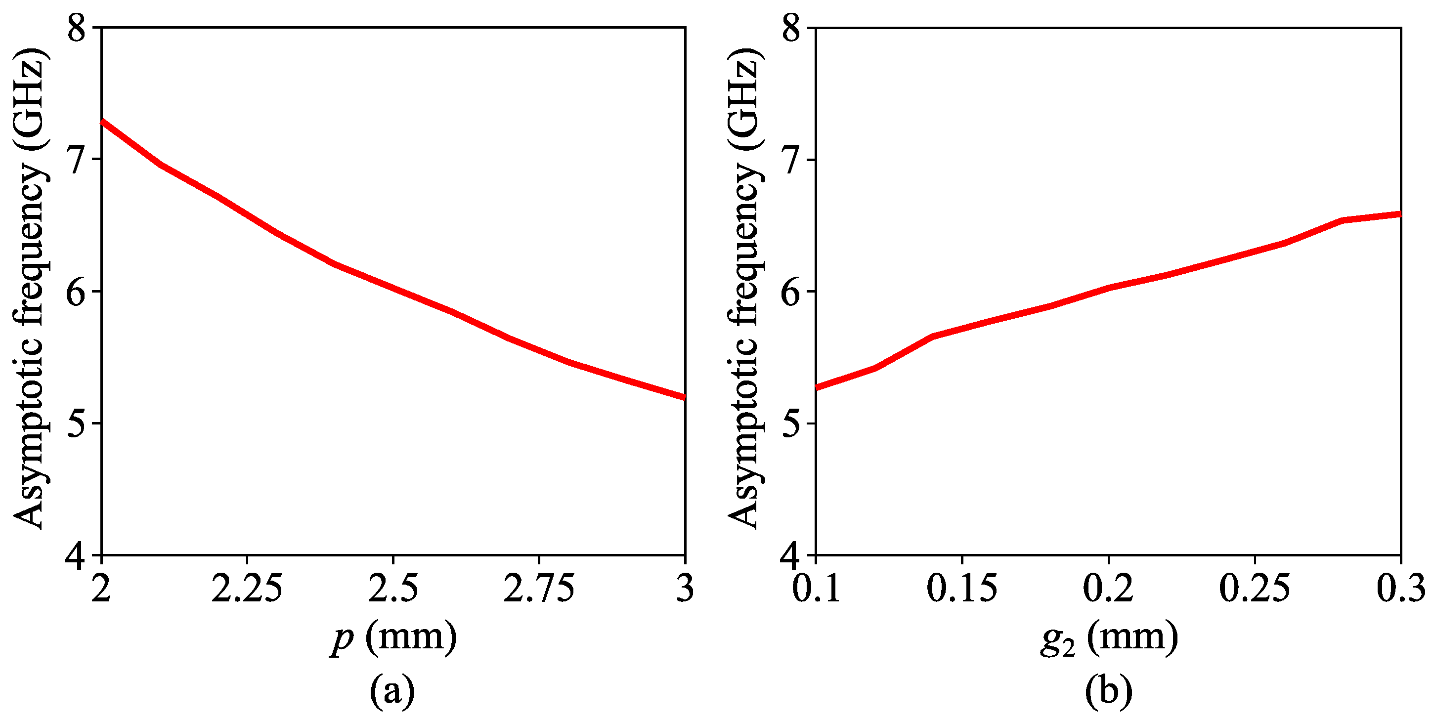 Micromachines 14 01687 g003