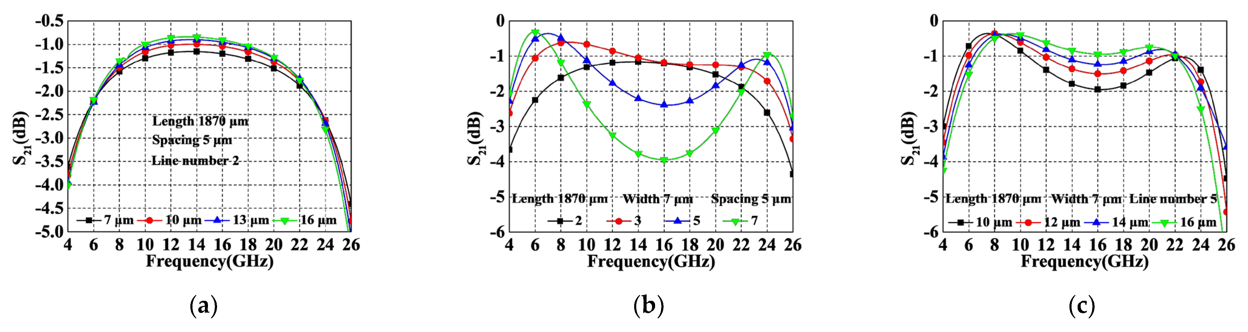 Micromachines 14 01692 g004