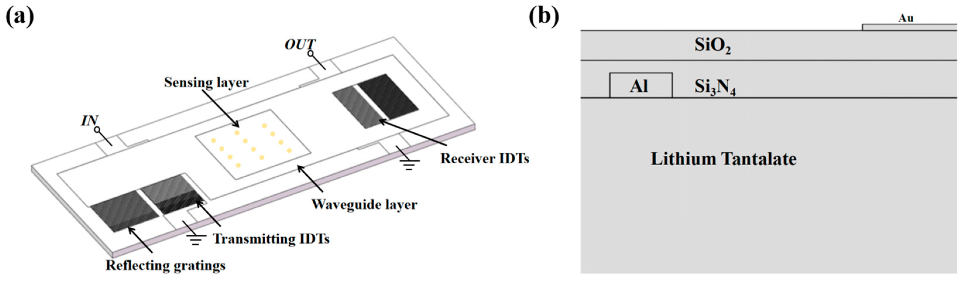 Micromachines 14 01696 g001