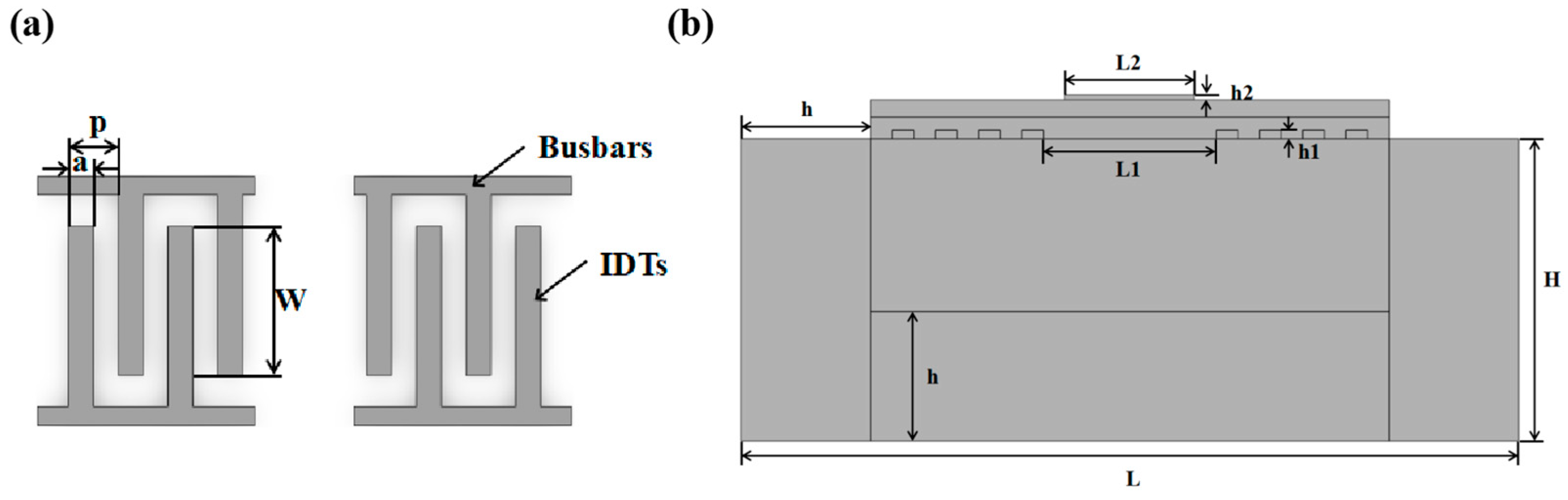 Micromachines 14 01696 g002