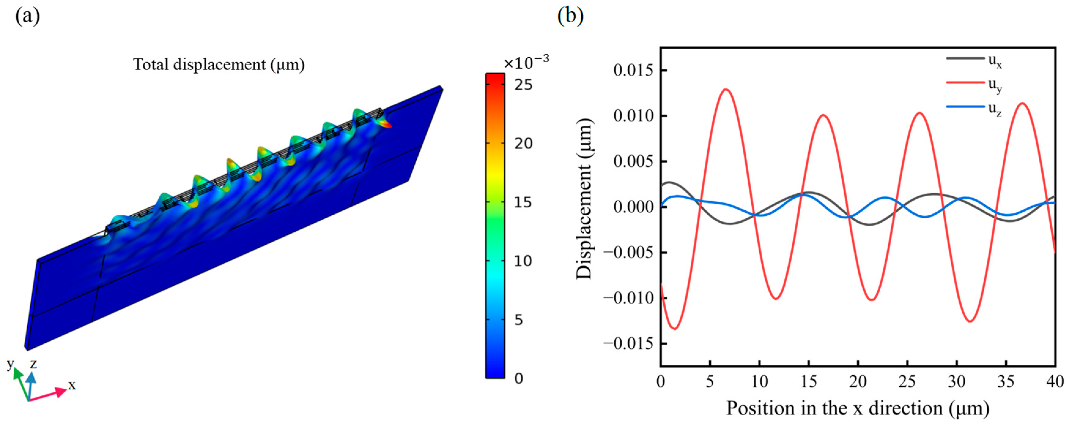 Micromachines 14 01696 g004