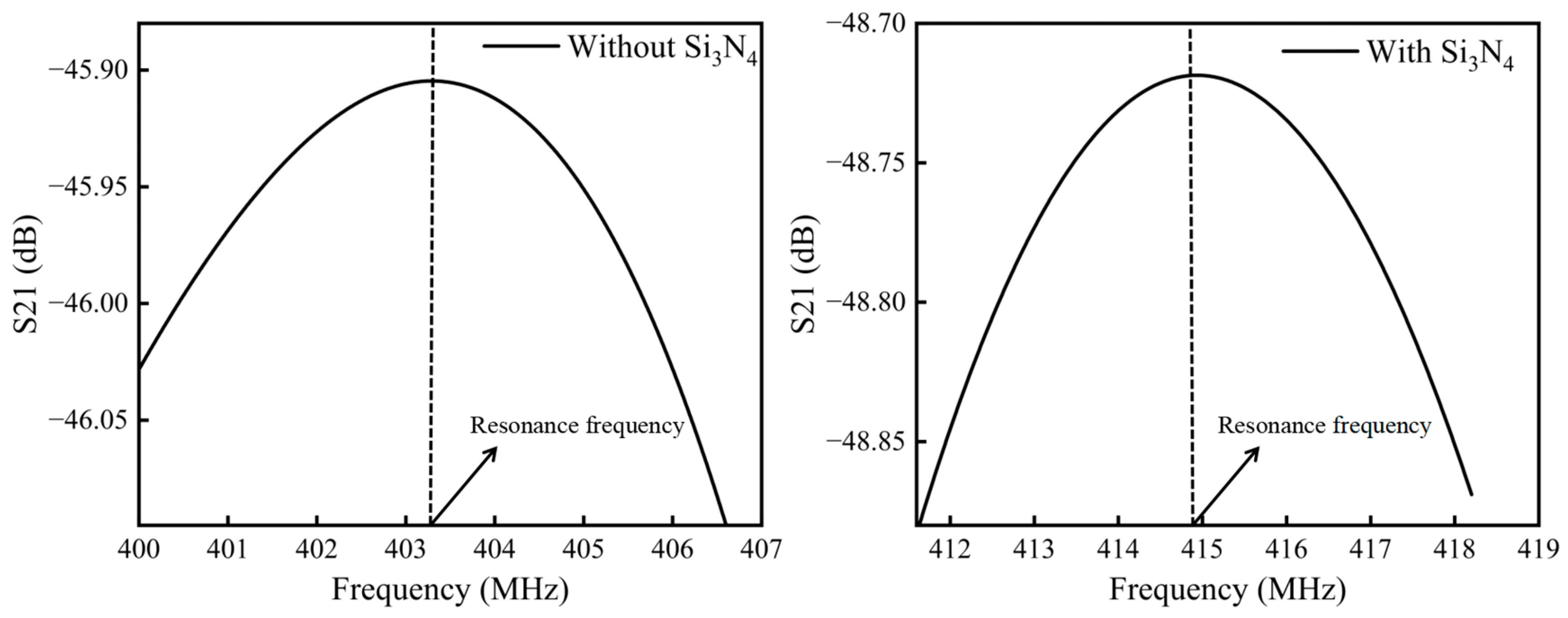 Micromachines 14 01696 g005