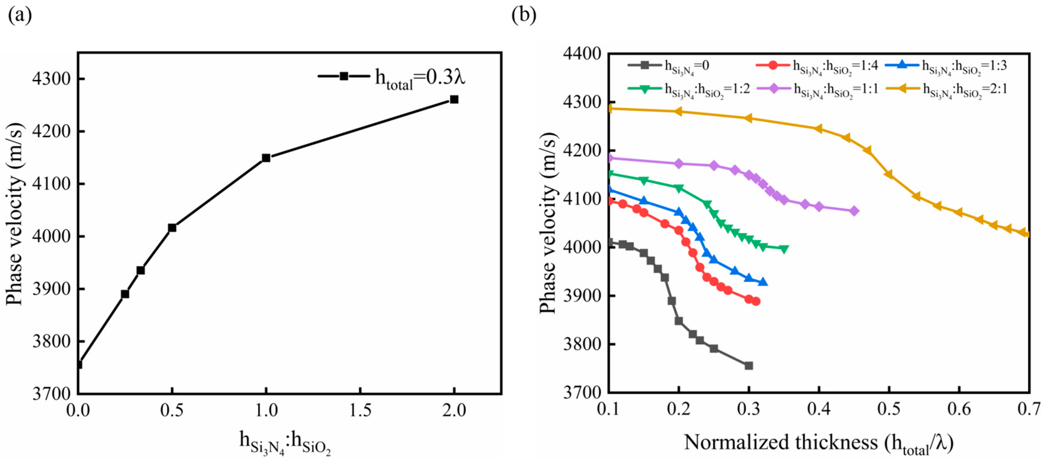 Micromachines 14 01696 g006