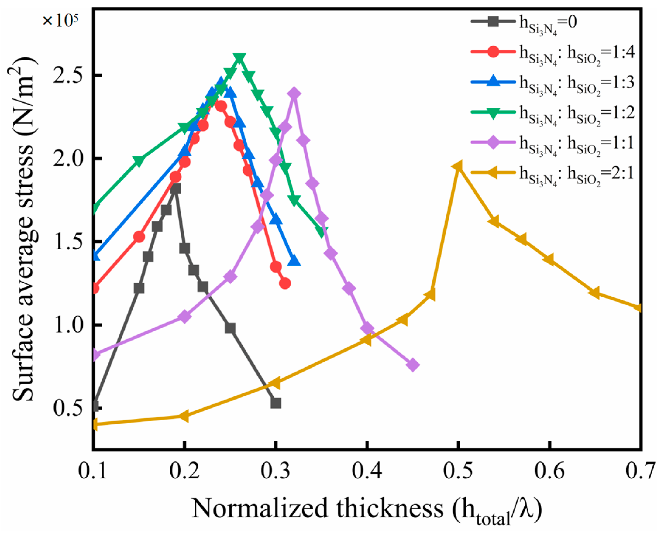 Micromachines 14 01696 g008