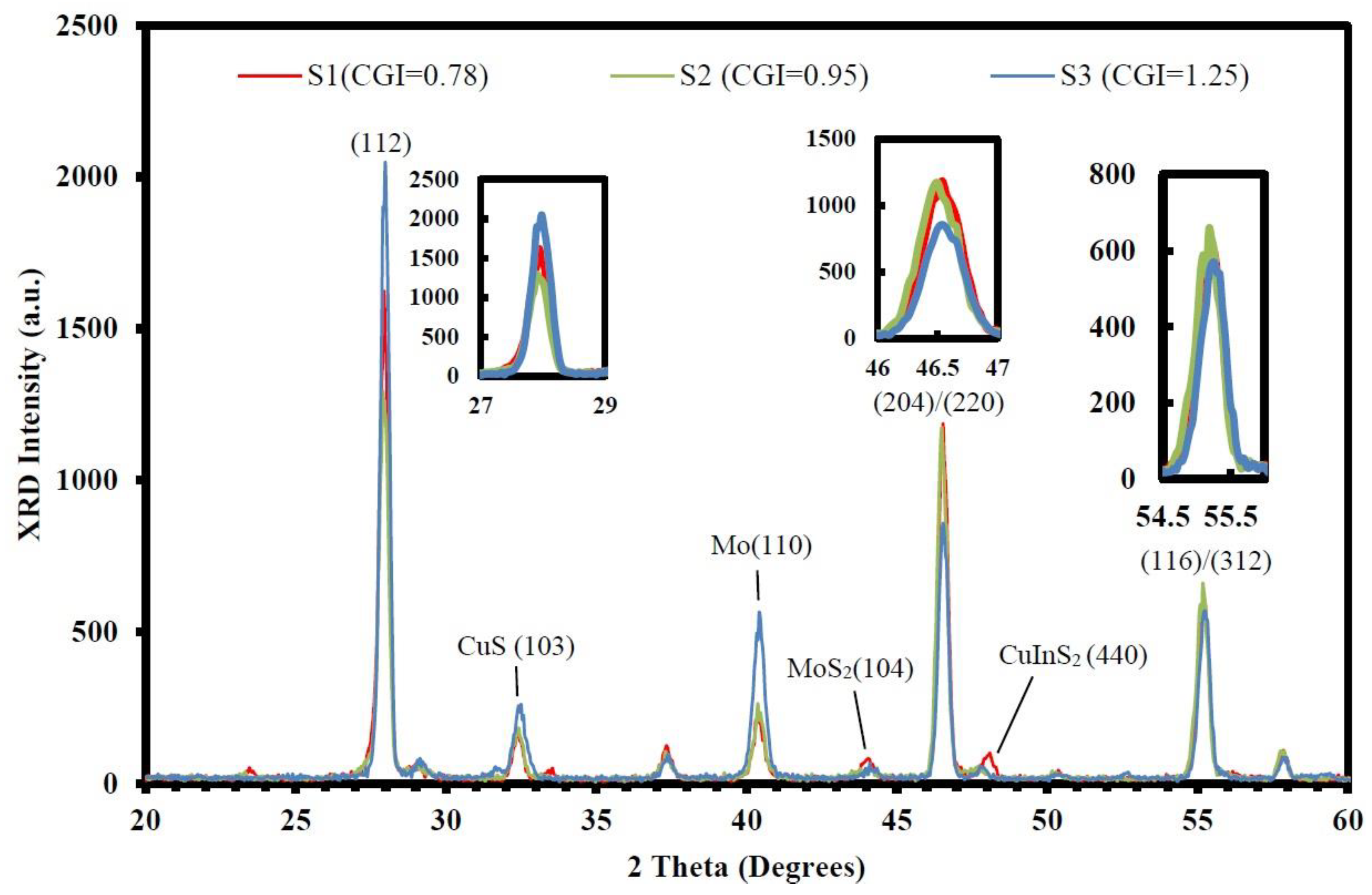 Micromachines 14 01709 g002 Micromachines 14 01709 g002