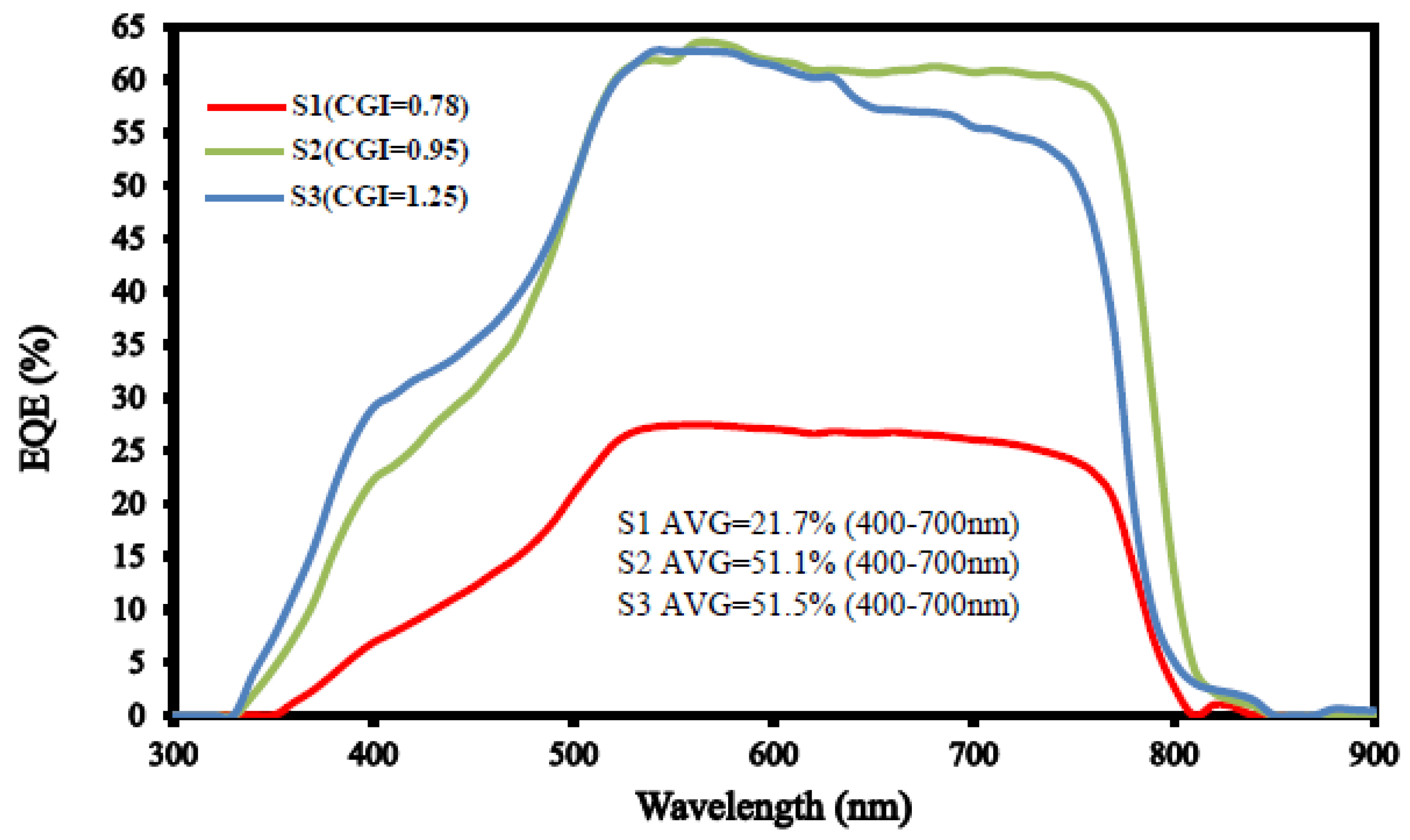 Micromachines 14 01709 g006 Micromachines 14 01709 g006