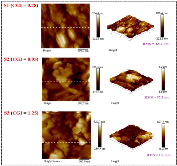 Micromachines 14 01709 i002 Micromachines 14 01709 i002
