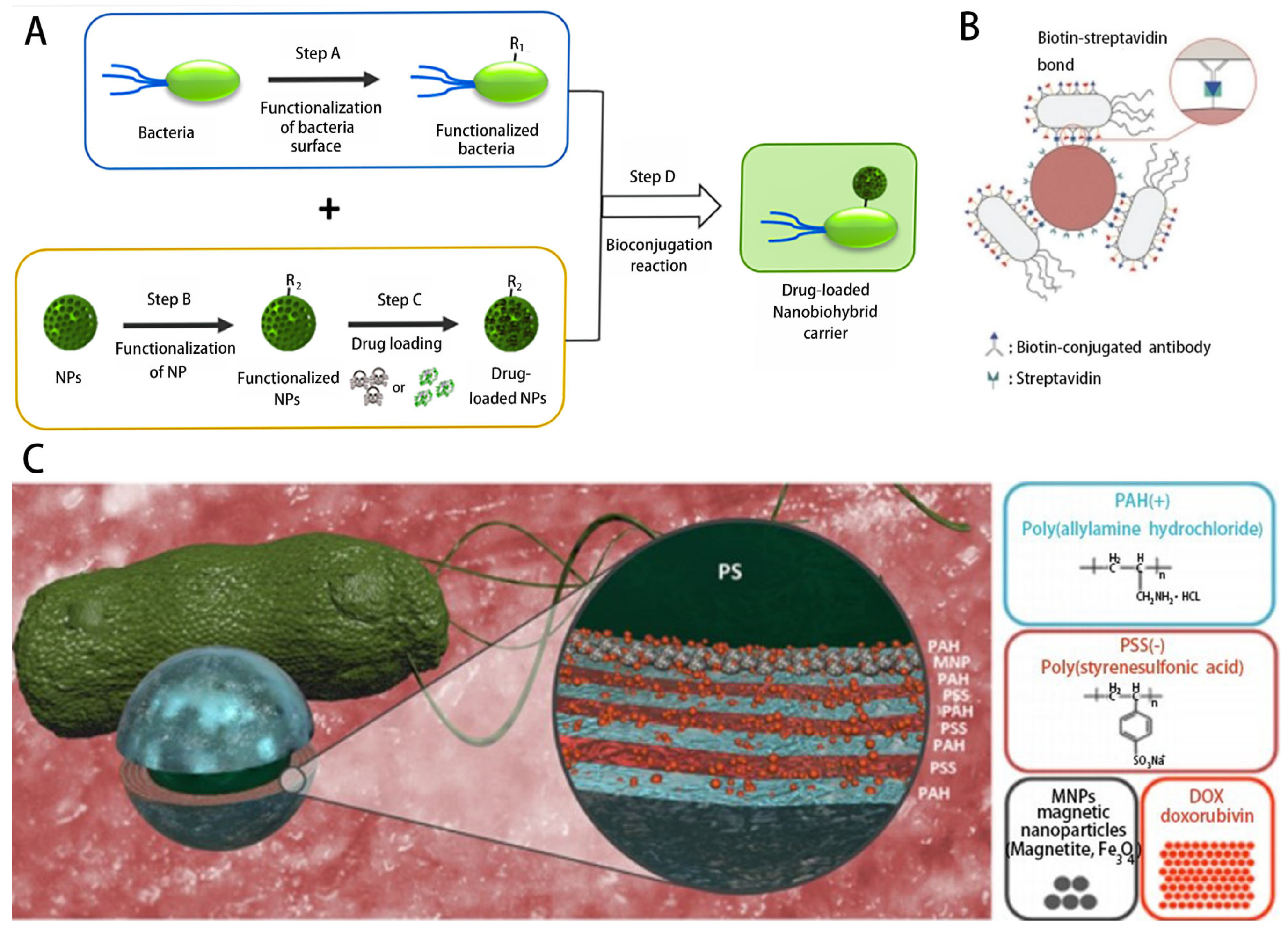 Micromachines 14 01710 g002 Micromachines 14 01710 g002