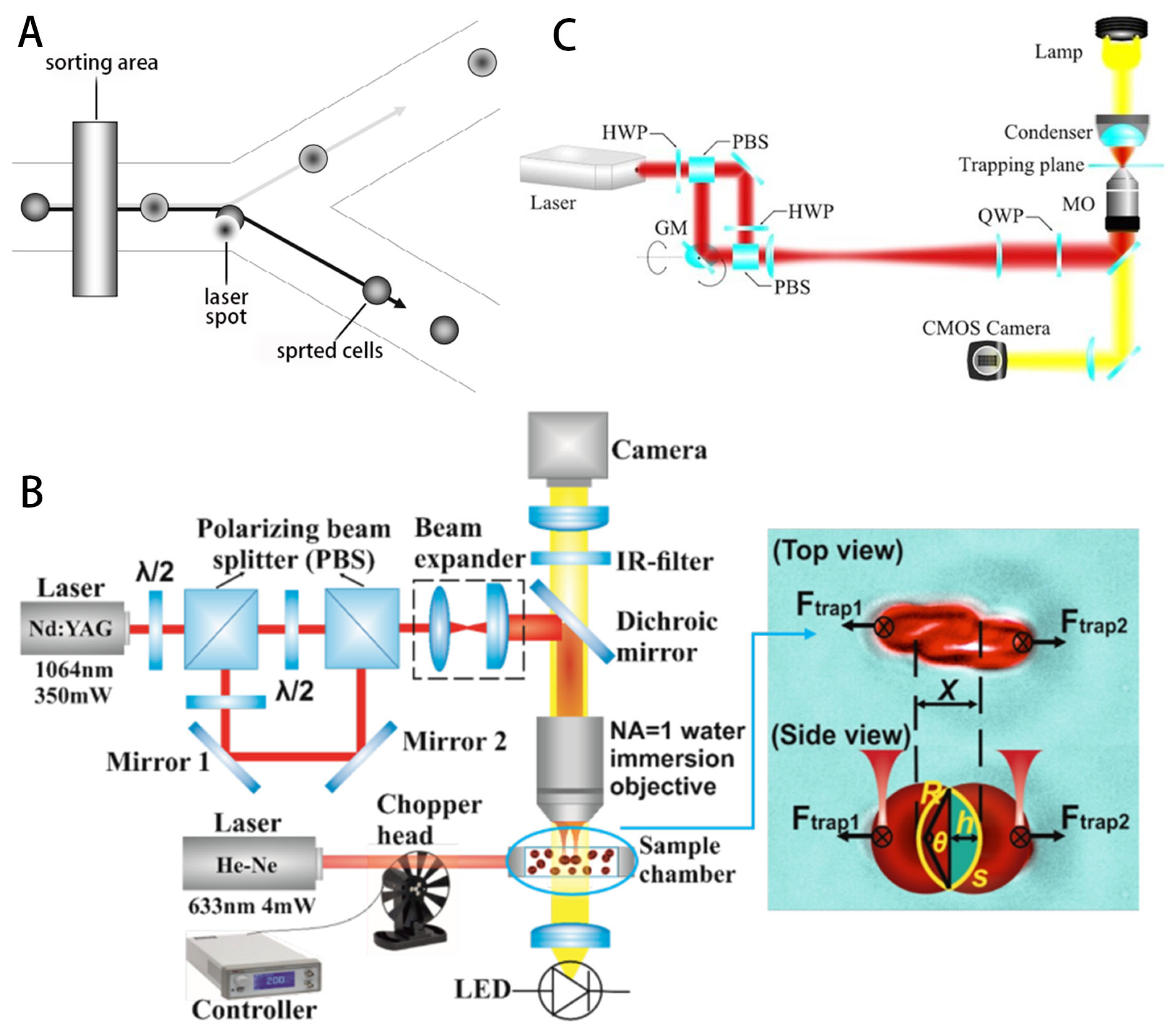 Micromachines 14 01710 g006 Micromachines 14 01710 g006