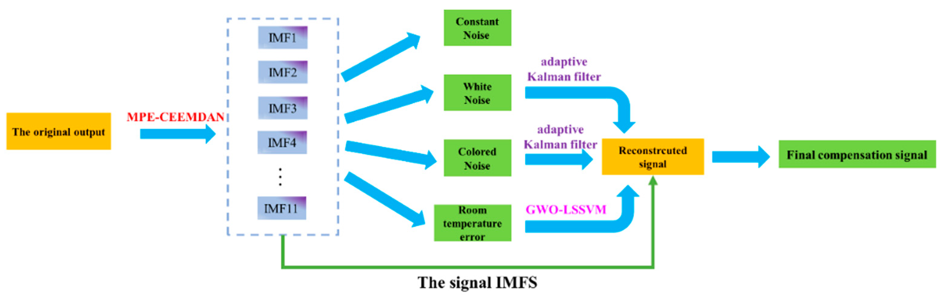 Micromachines 14 01712 g005