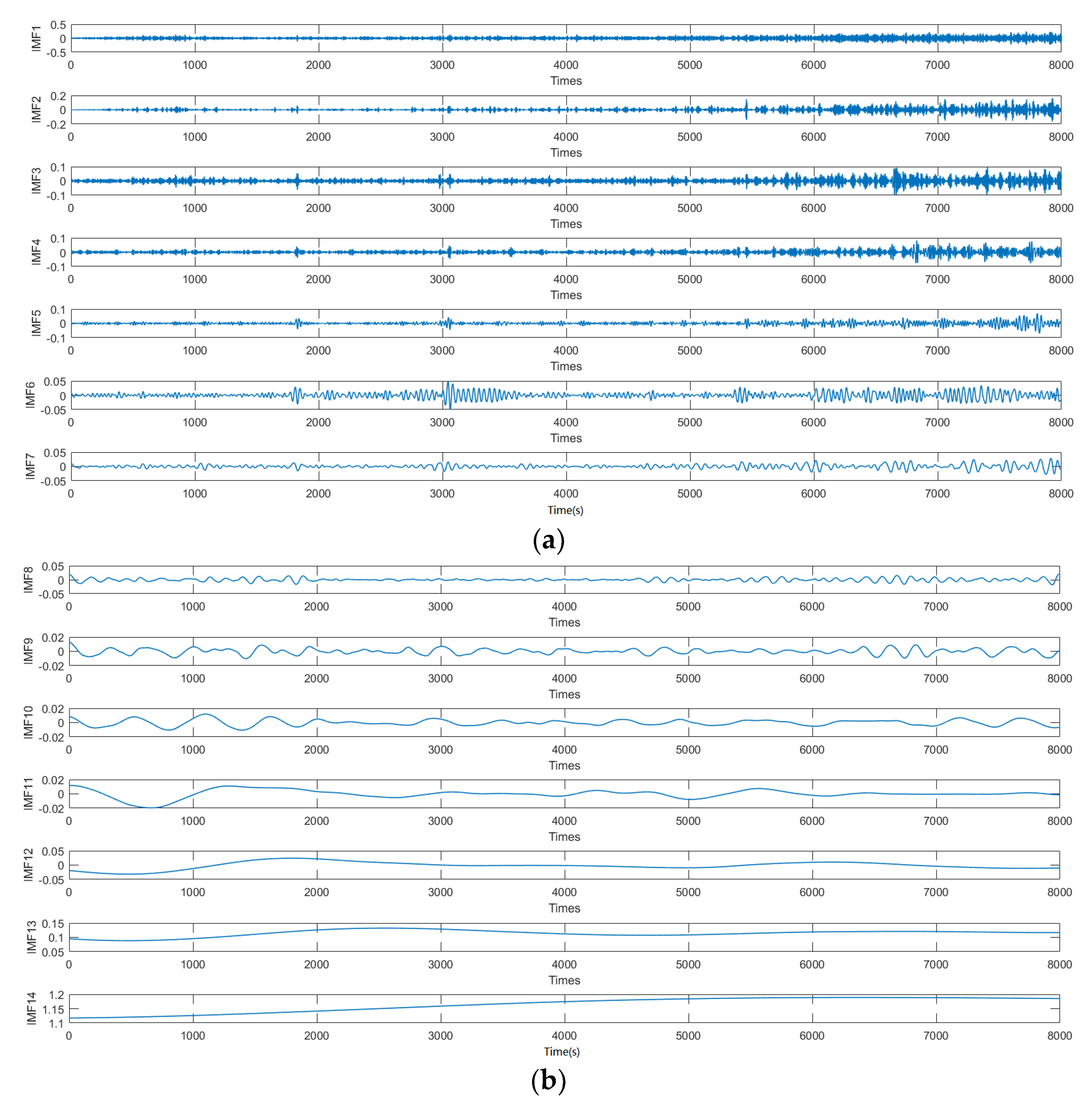 Micromachines 14 01712 g010