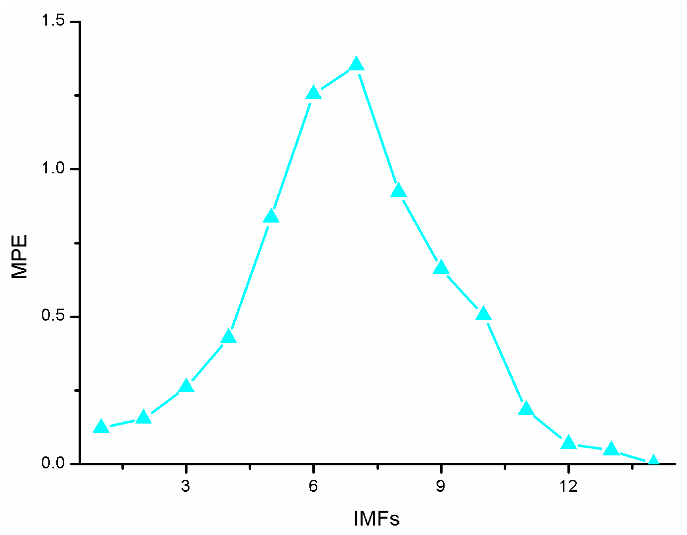 Micromachines 14 01712 g011