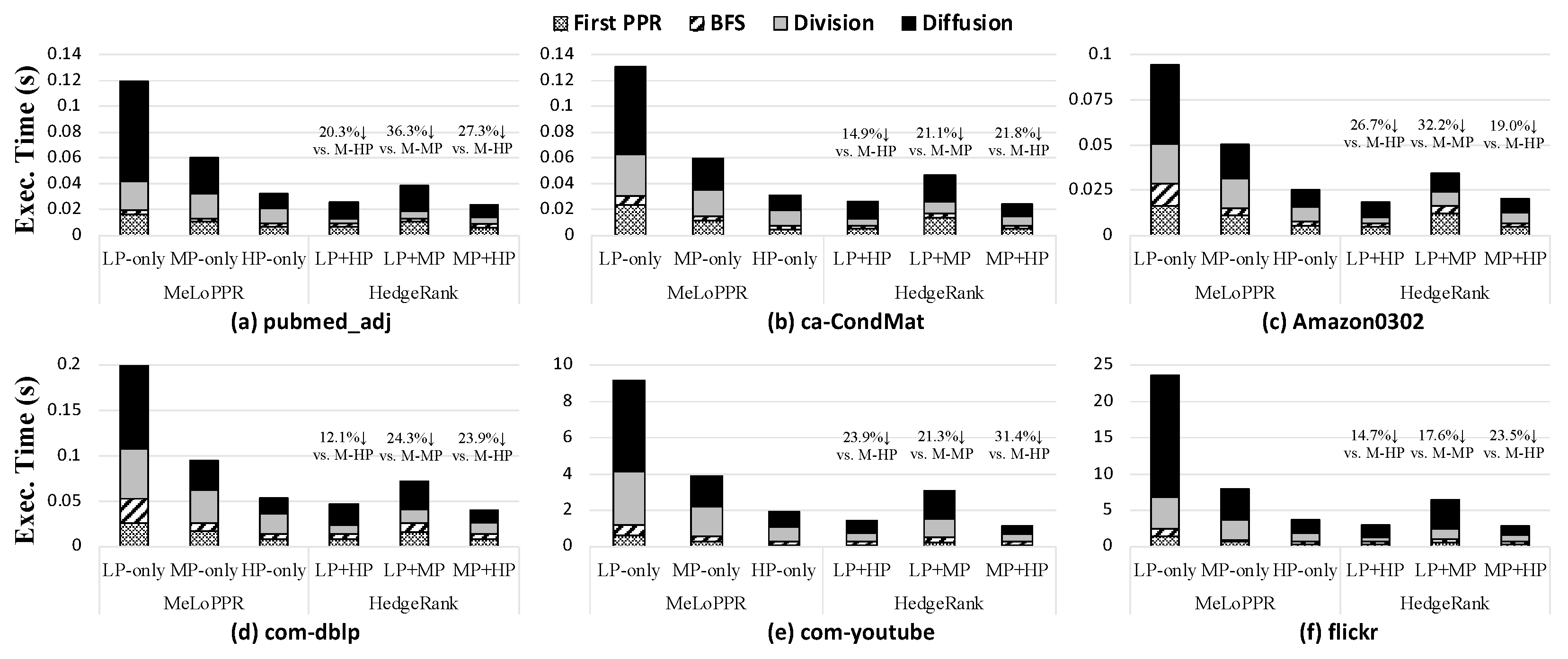 Micromachines 14 01714 g008