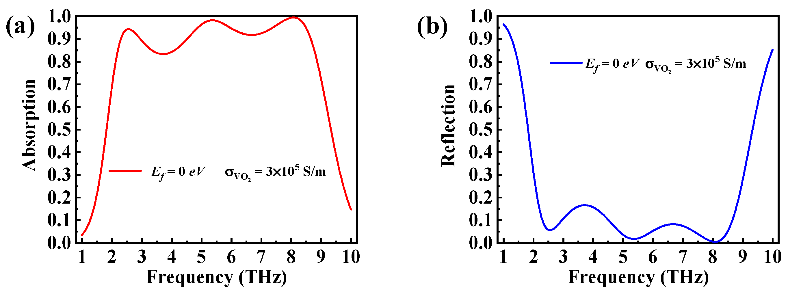 Micromachines 14 01715 g003