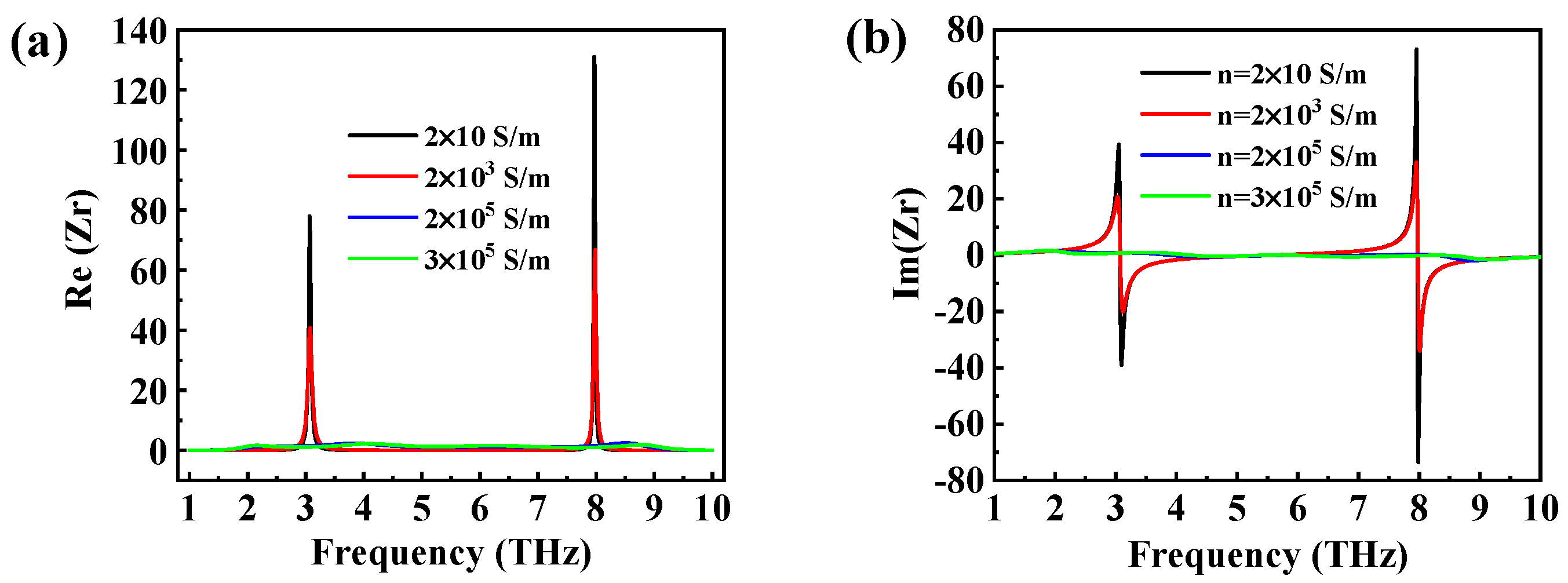 Micromachines 14 01715 g004