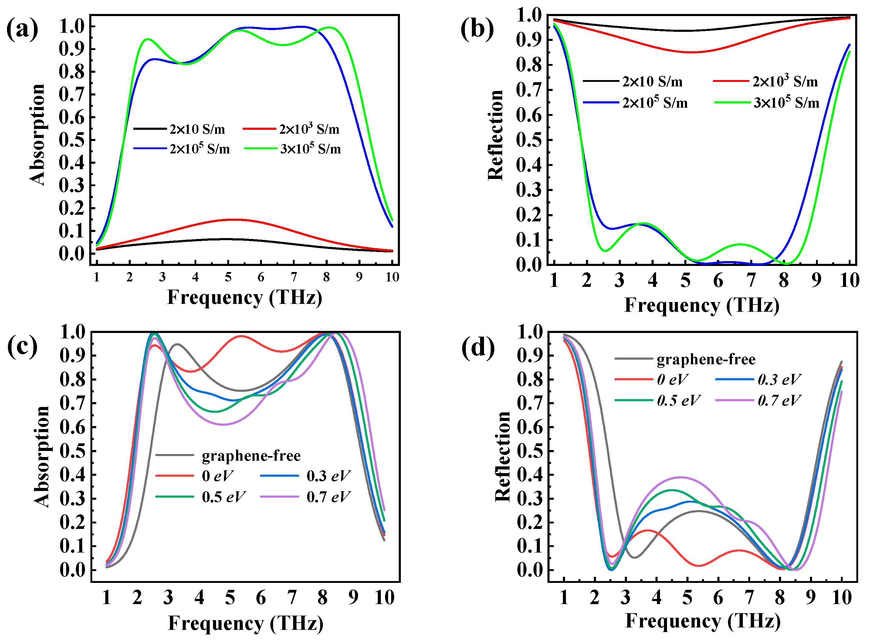 Micromachines 14 01715 g006