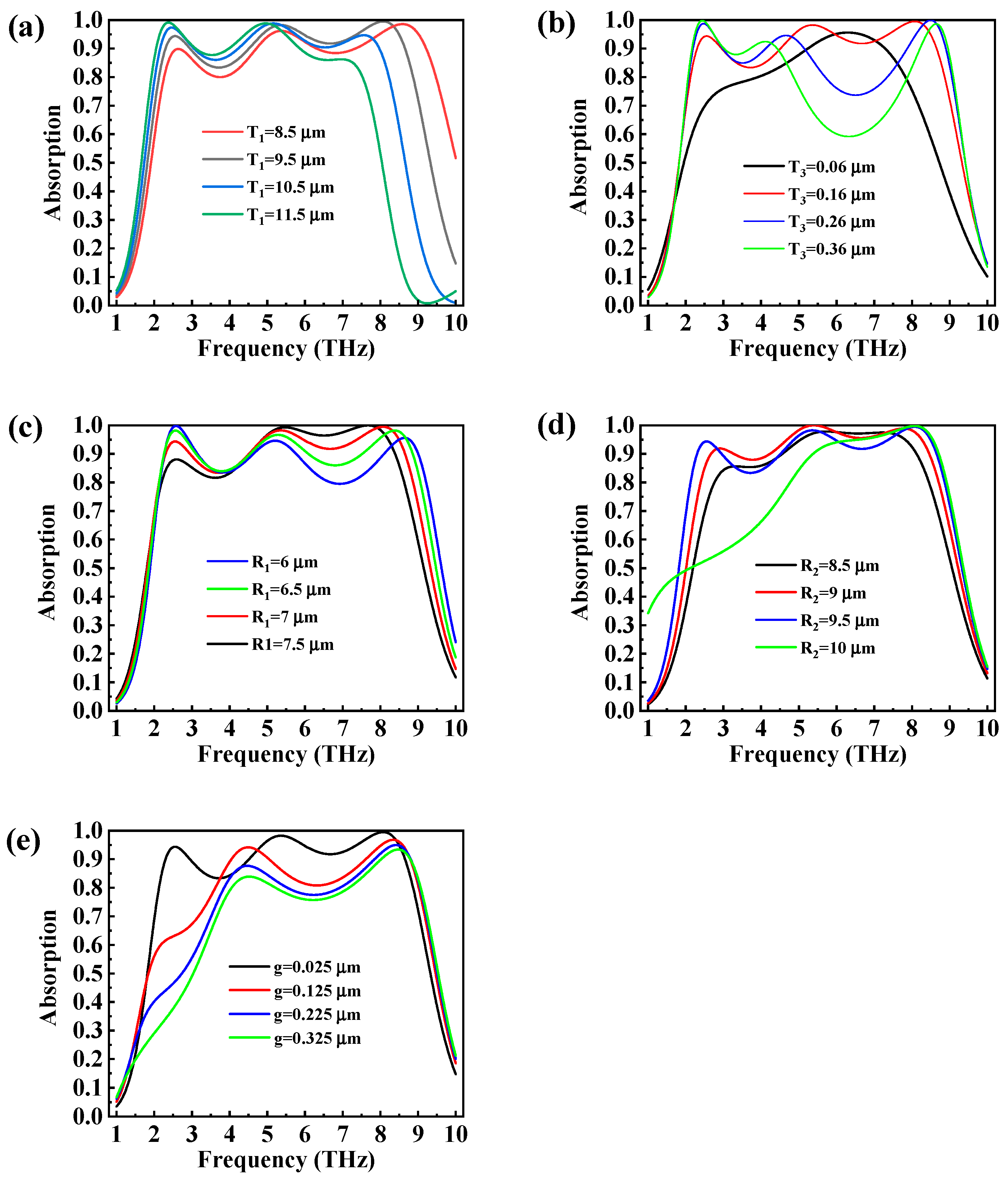 Micromachines 14 01715 g007