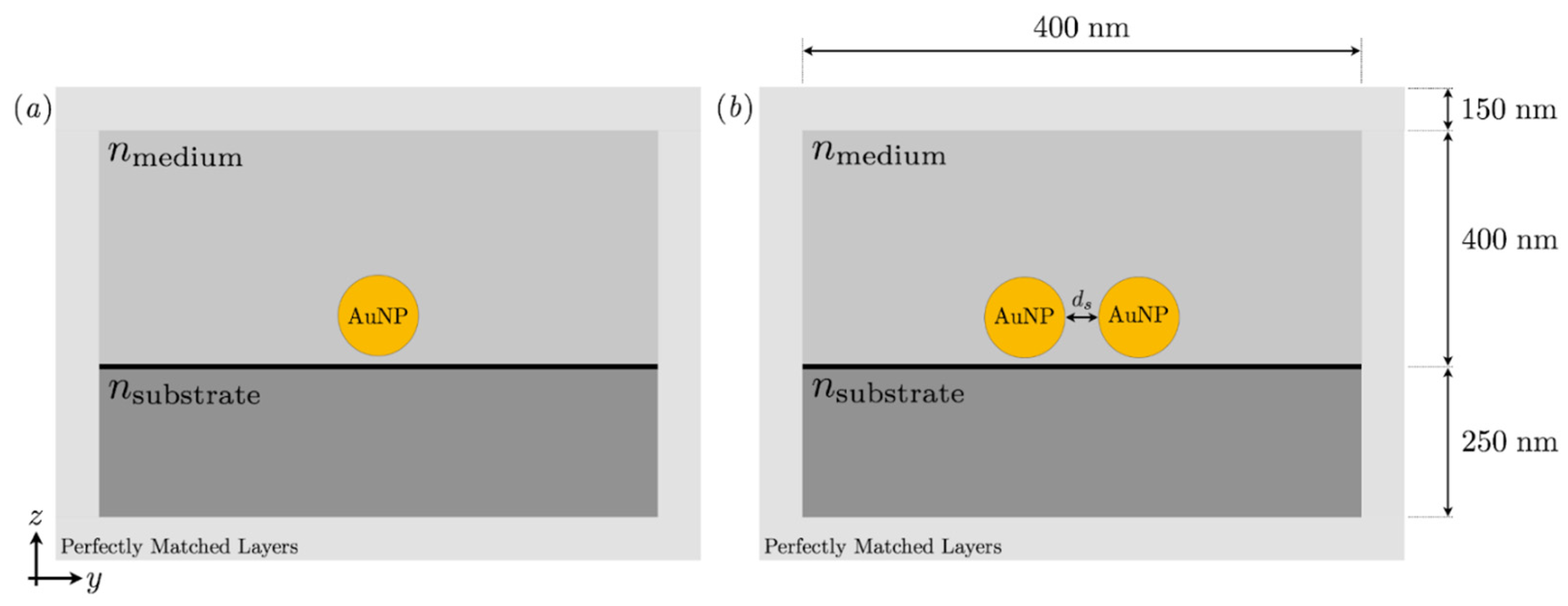 Micromachines 14 01717 g001