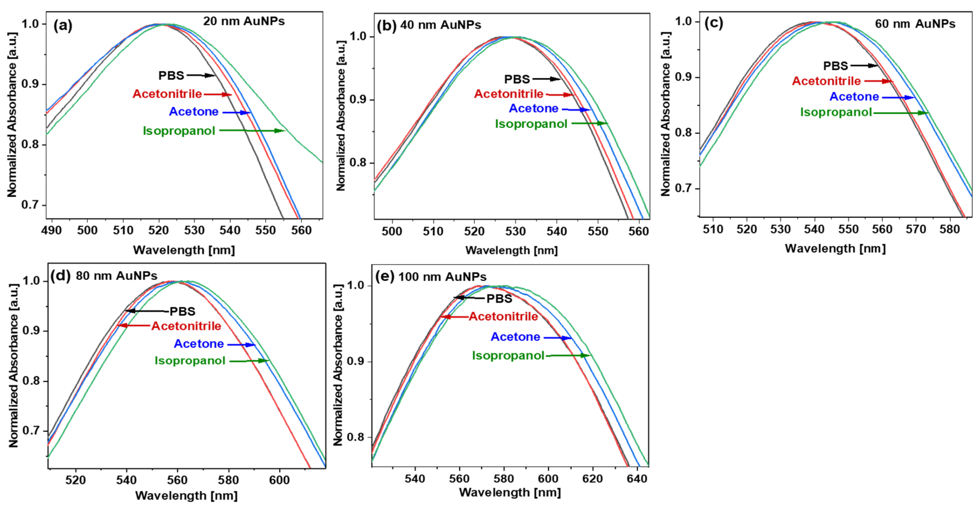 Micromachines 14 01717 g004