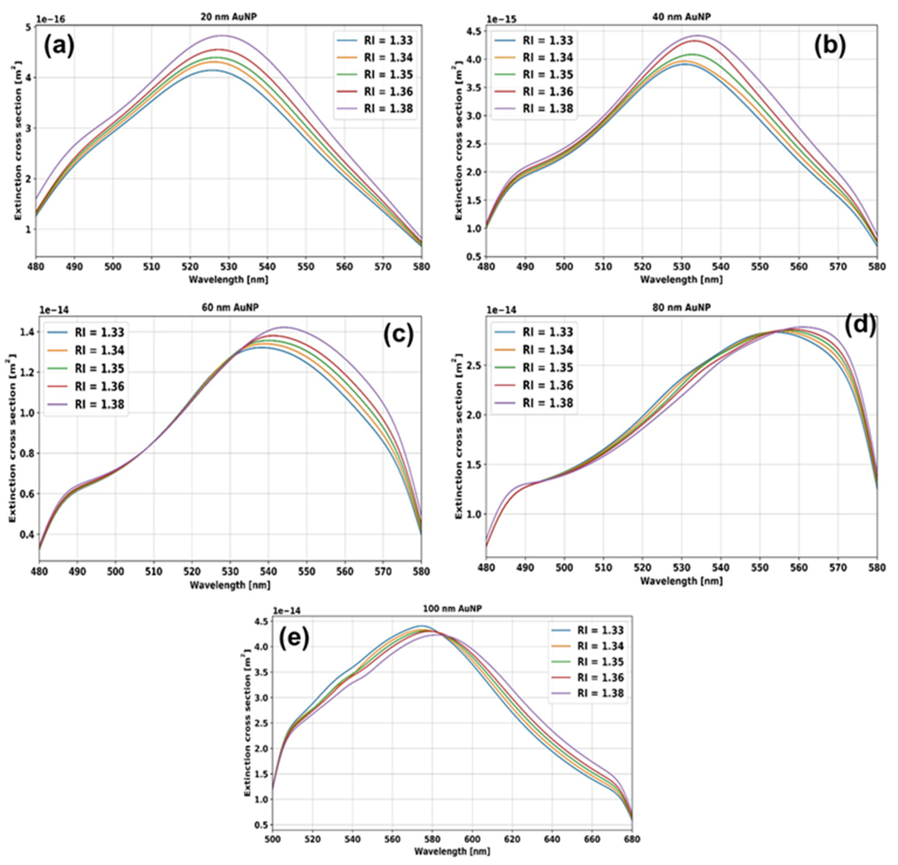Micromachines 14 01717 g005