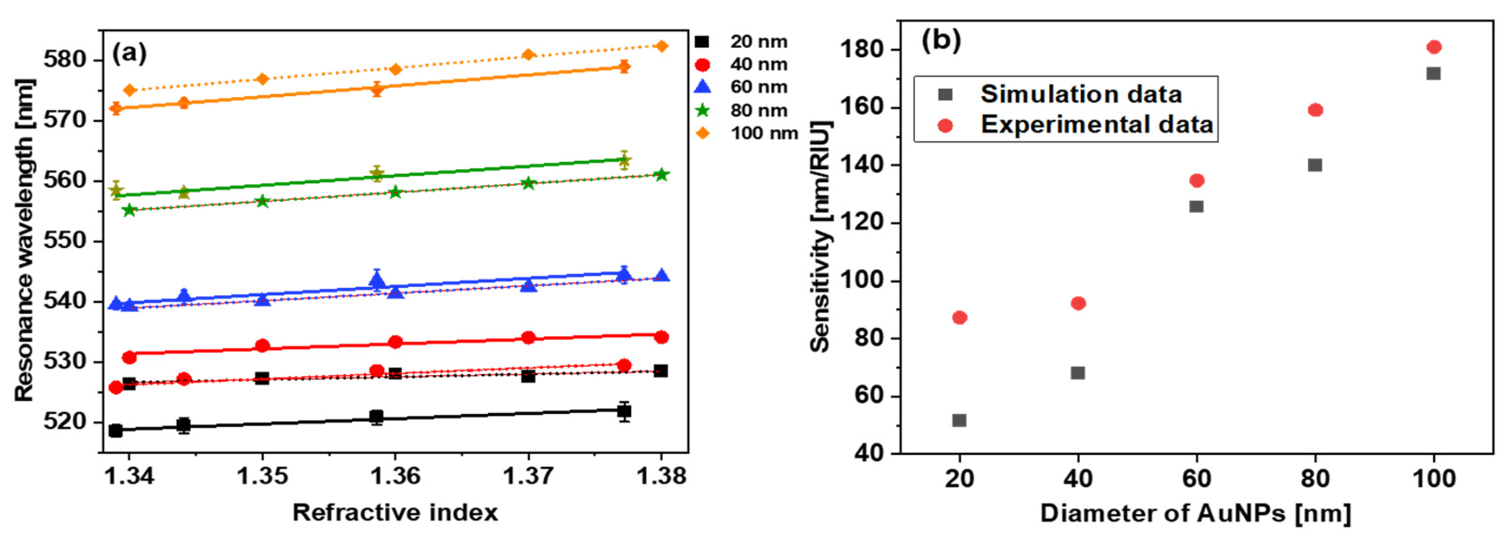 Micromachines 14 01717 g006