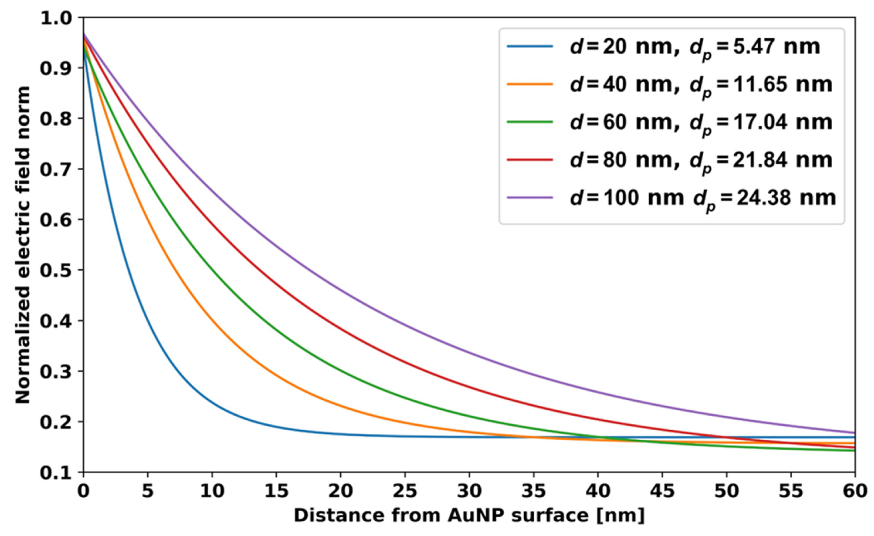 Micromachines 14 01717 g008
