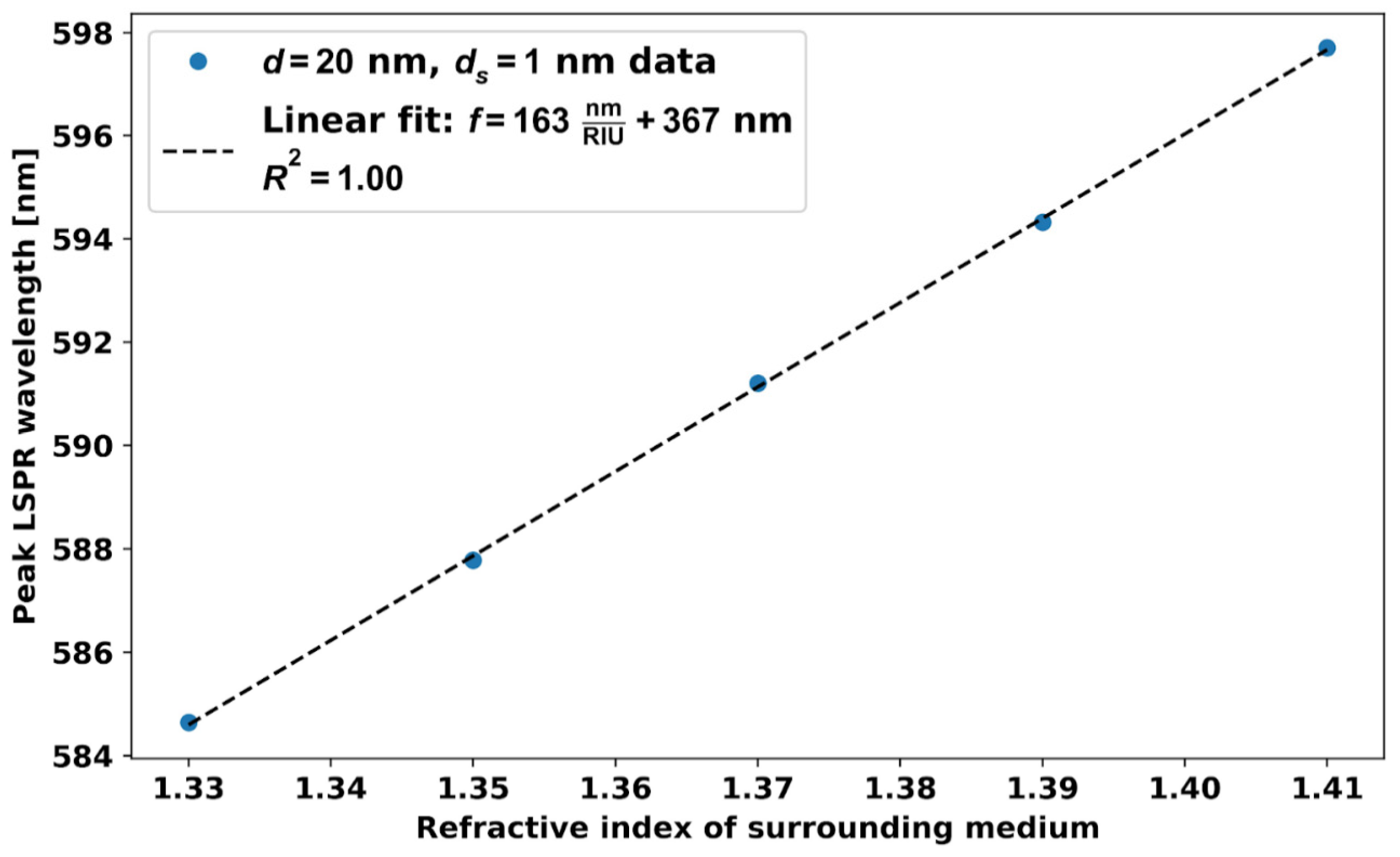 Micromachines 14 01717 g010