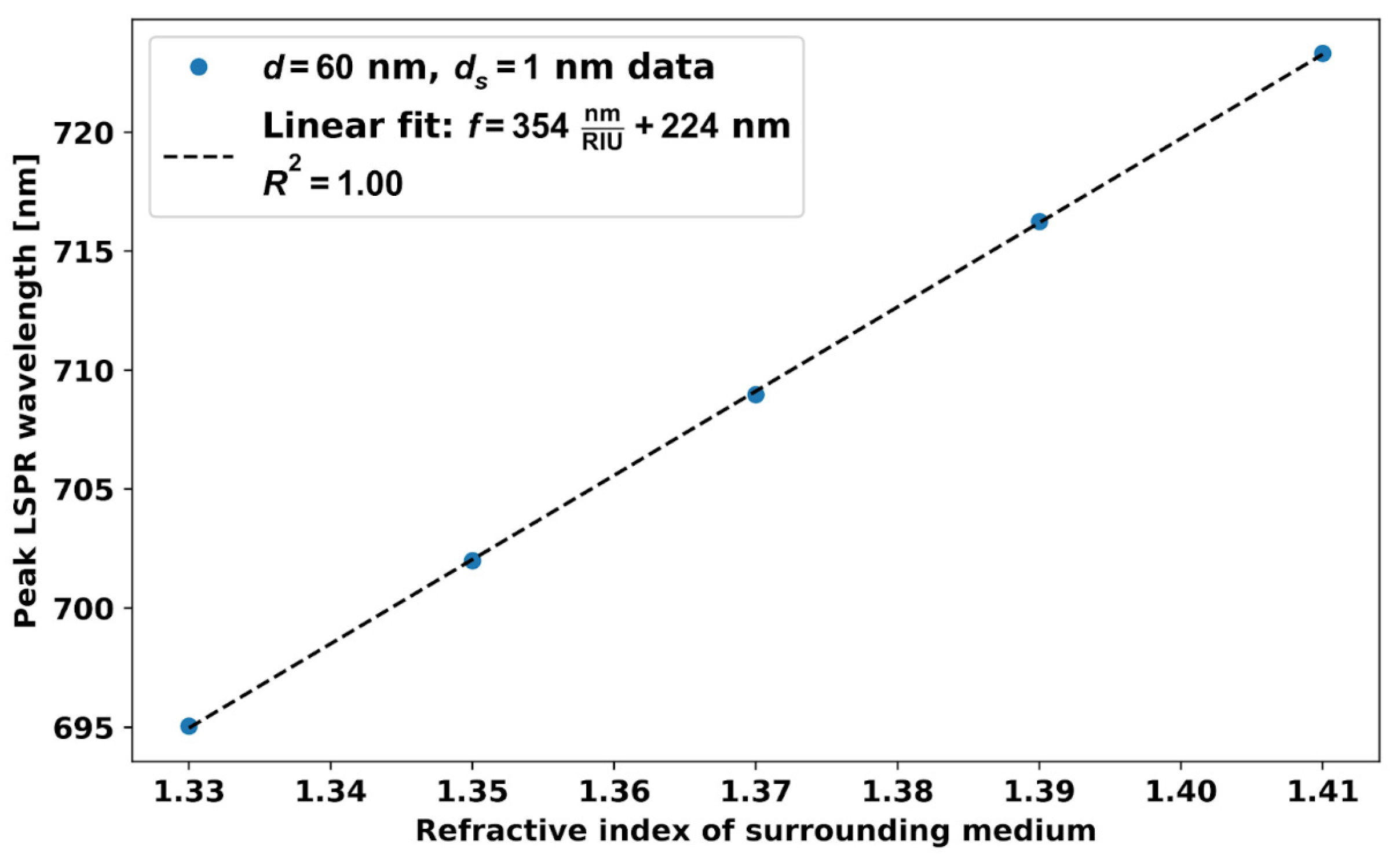 Micromachines 14 01717 g012