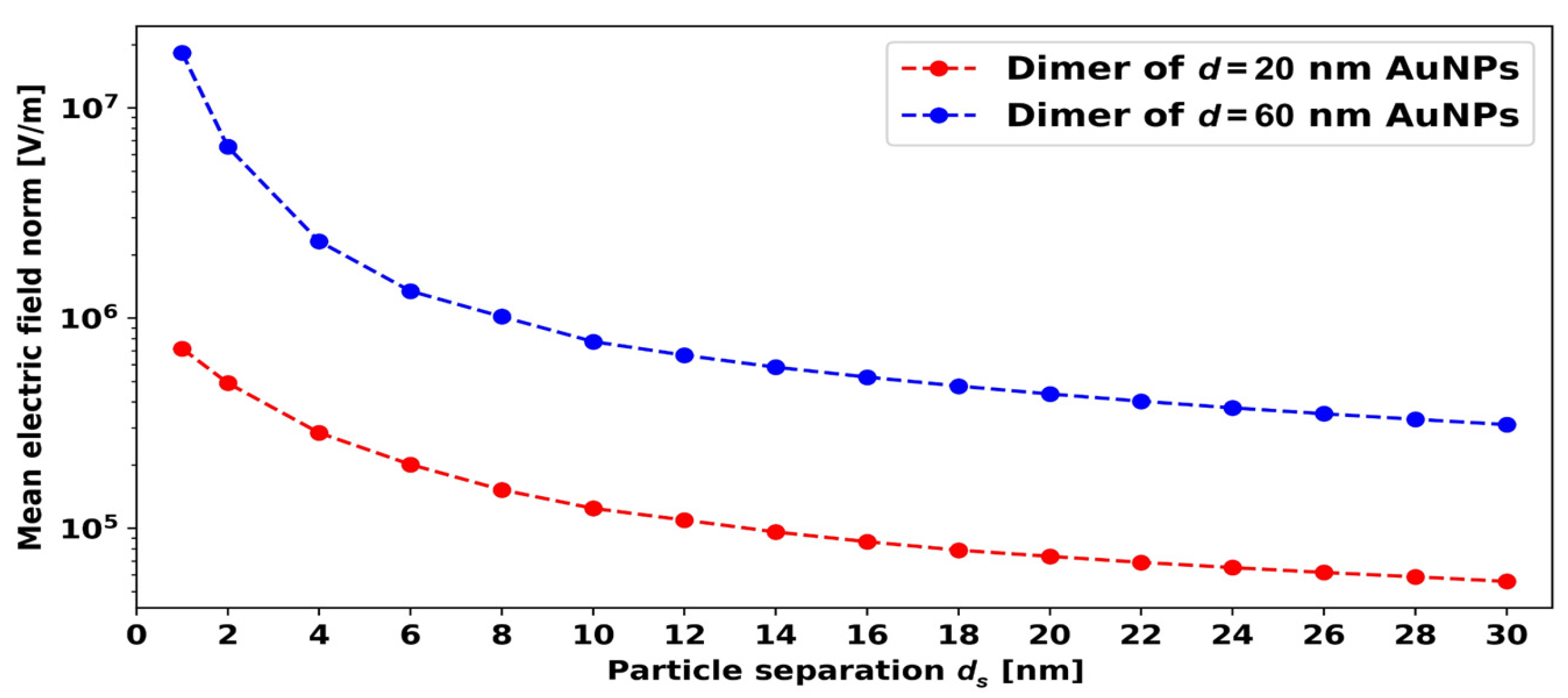 Micromachines 14 01717 g013