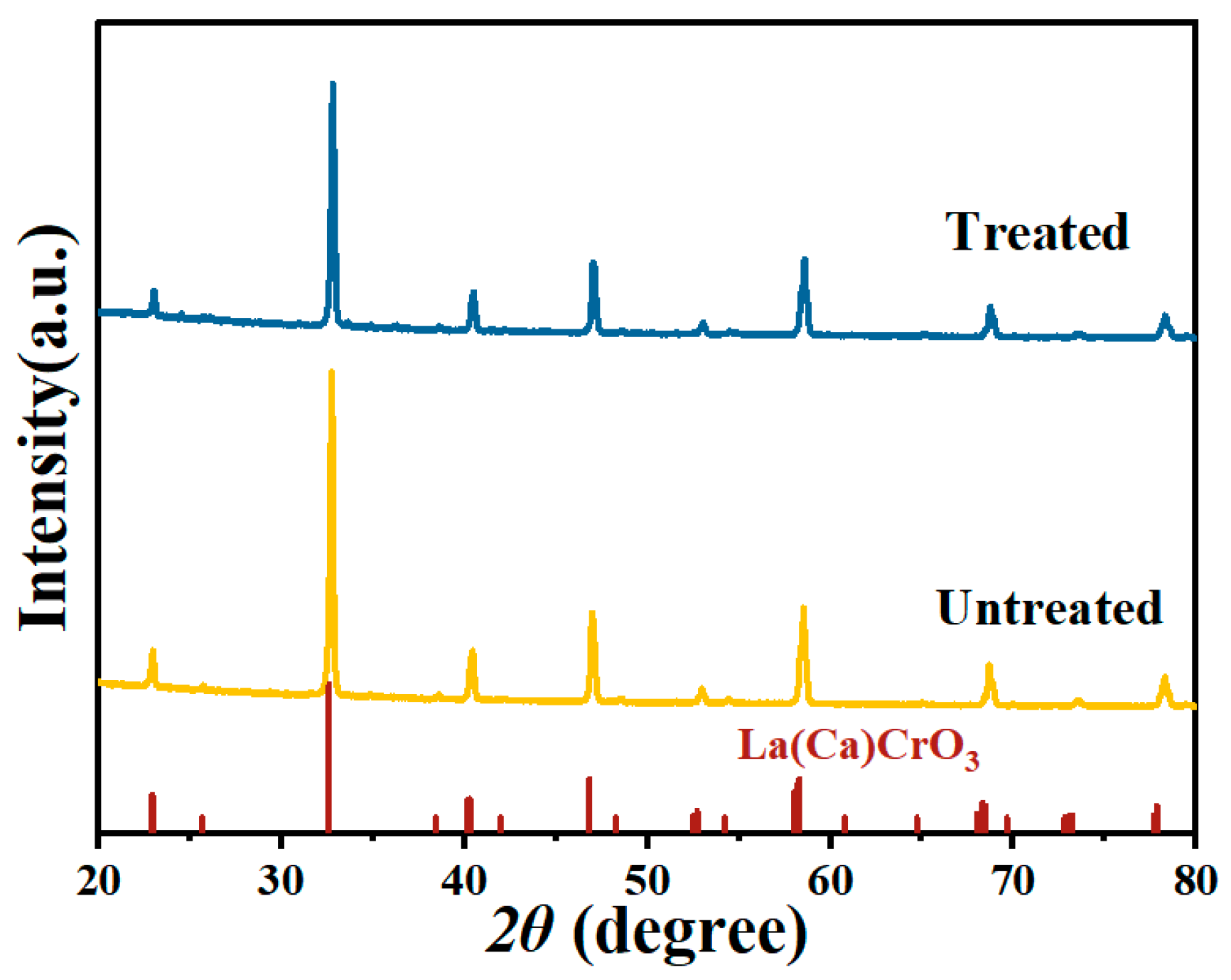 Micromachines 14 01719 g006