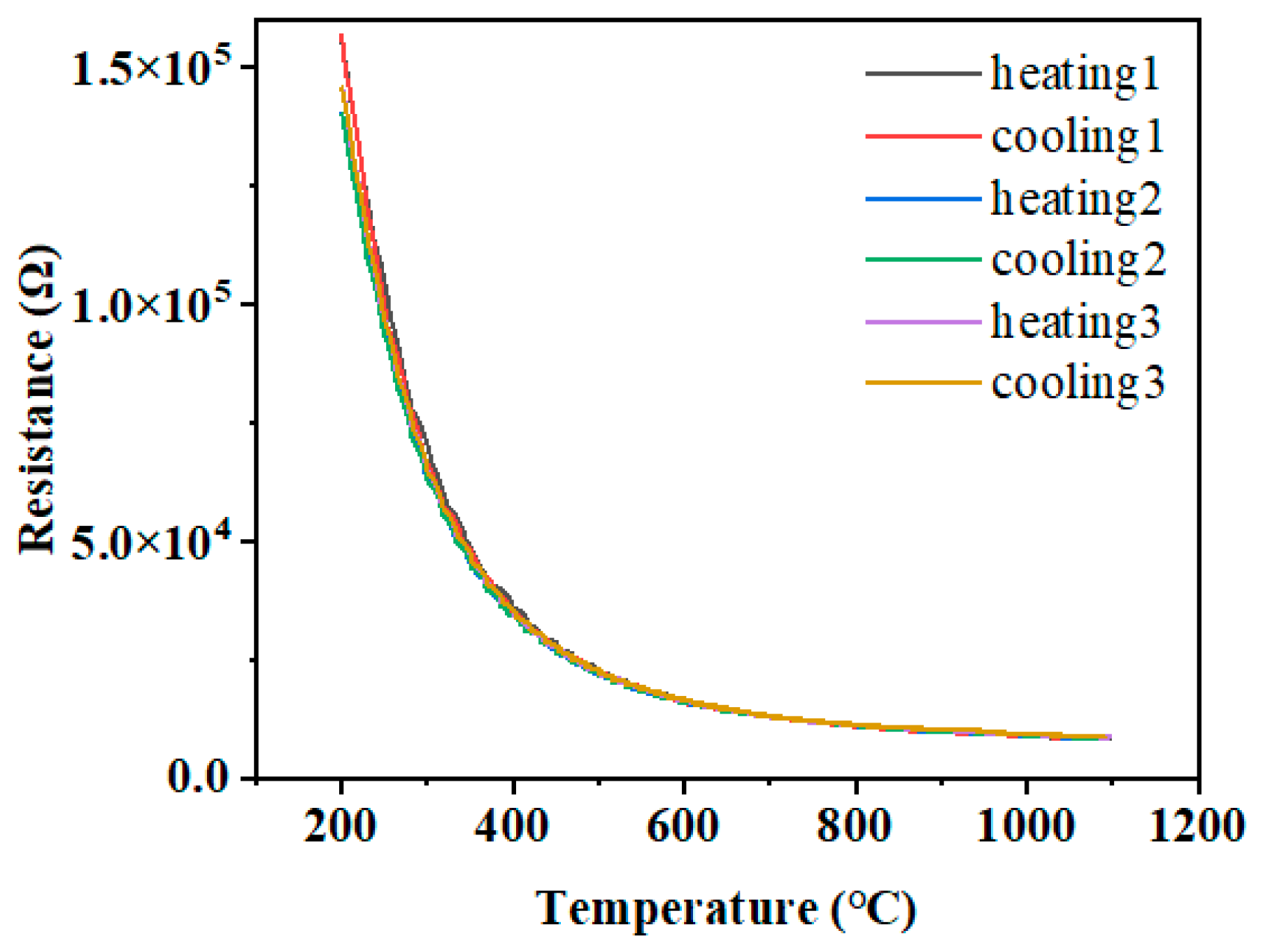 Micromachines 14 01719 g008