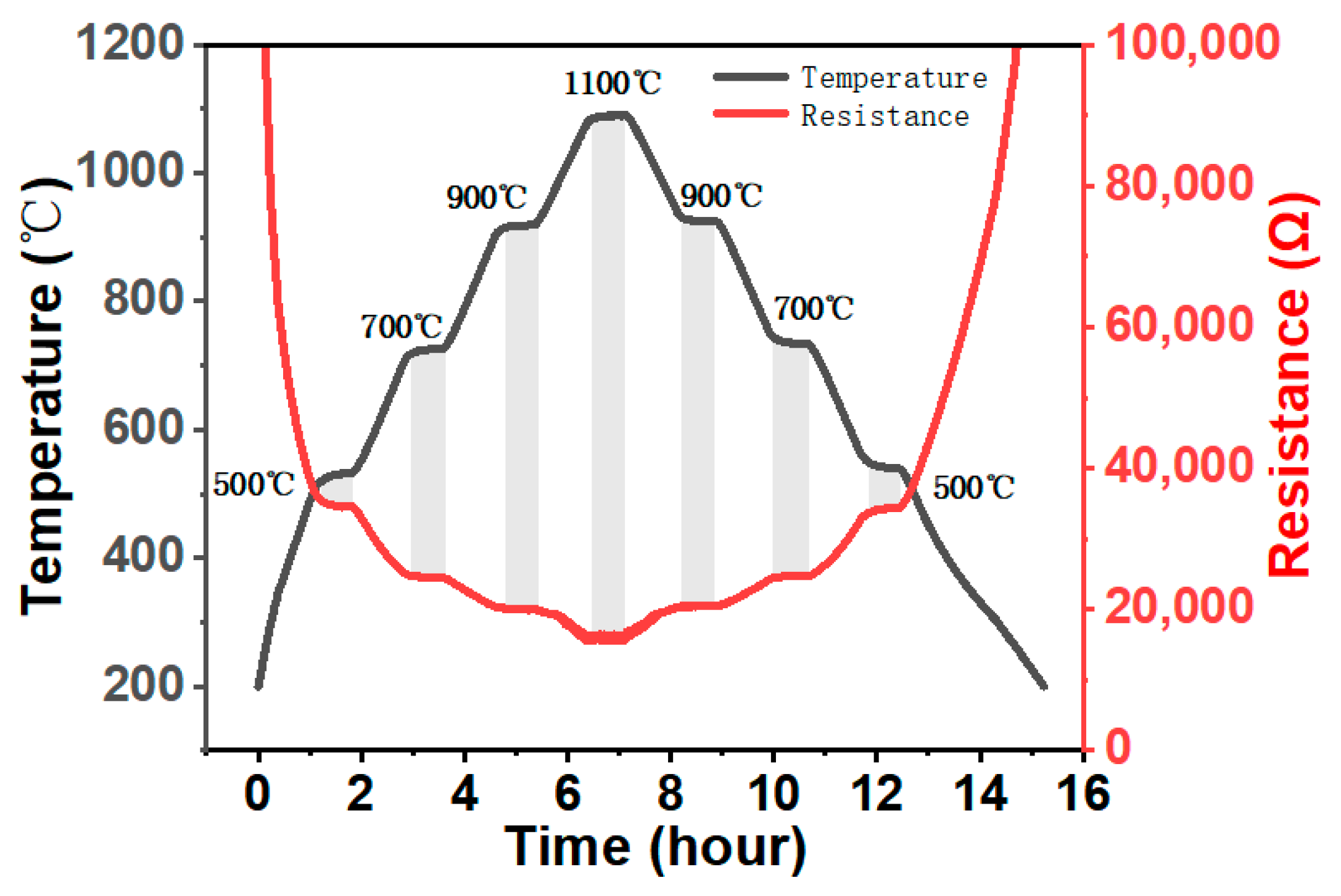 Micromachines 14 01719 g009